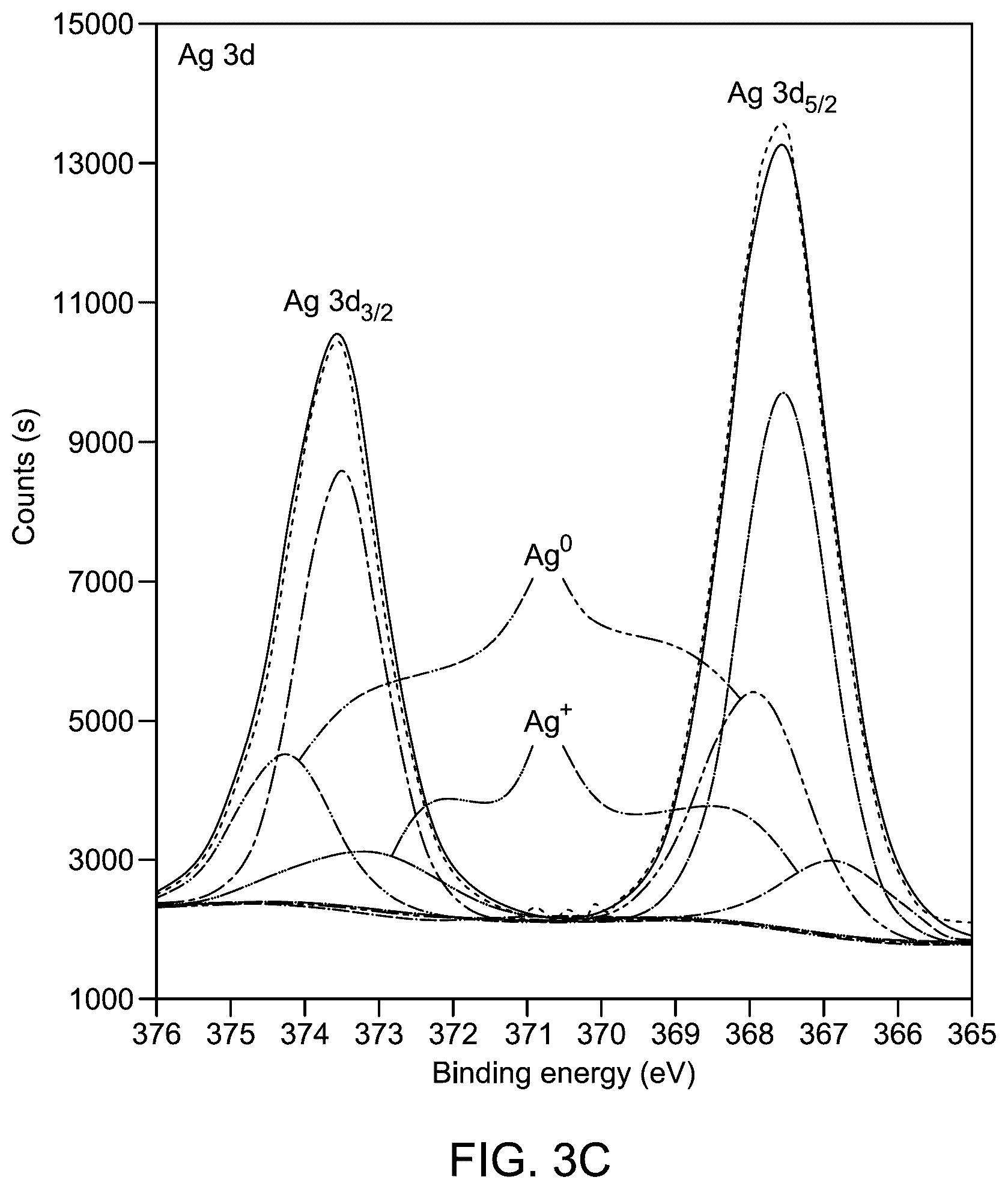 Patent US12312699 Figure 6 – Boron-doped Ag 2 WO 4 nanoparticles for water electrolysis