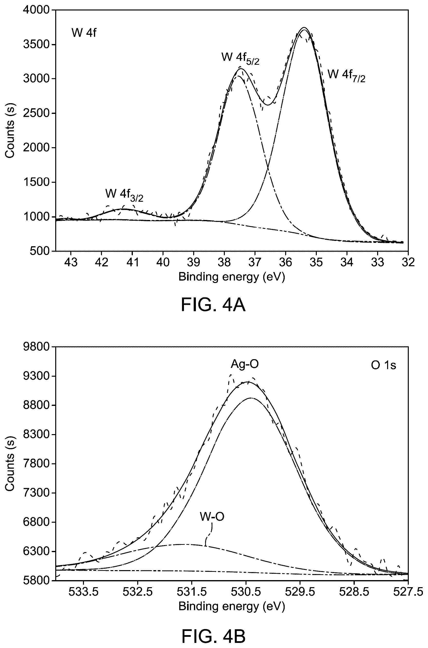 Patent US12312699 Figure 7 – Boron-doped Ag 2 WO 4 nanoparticles for water electrolysis