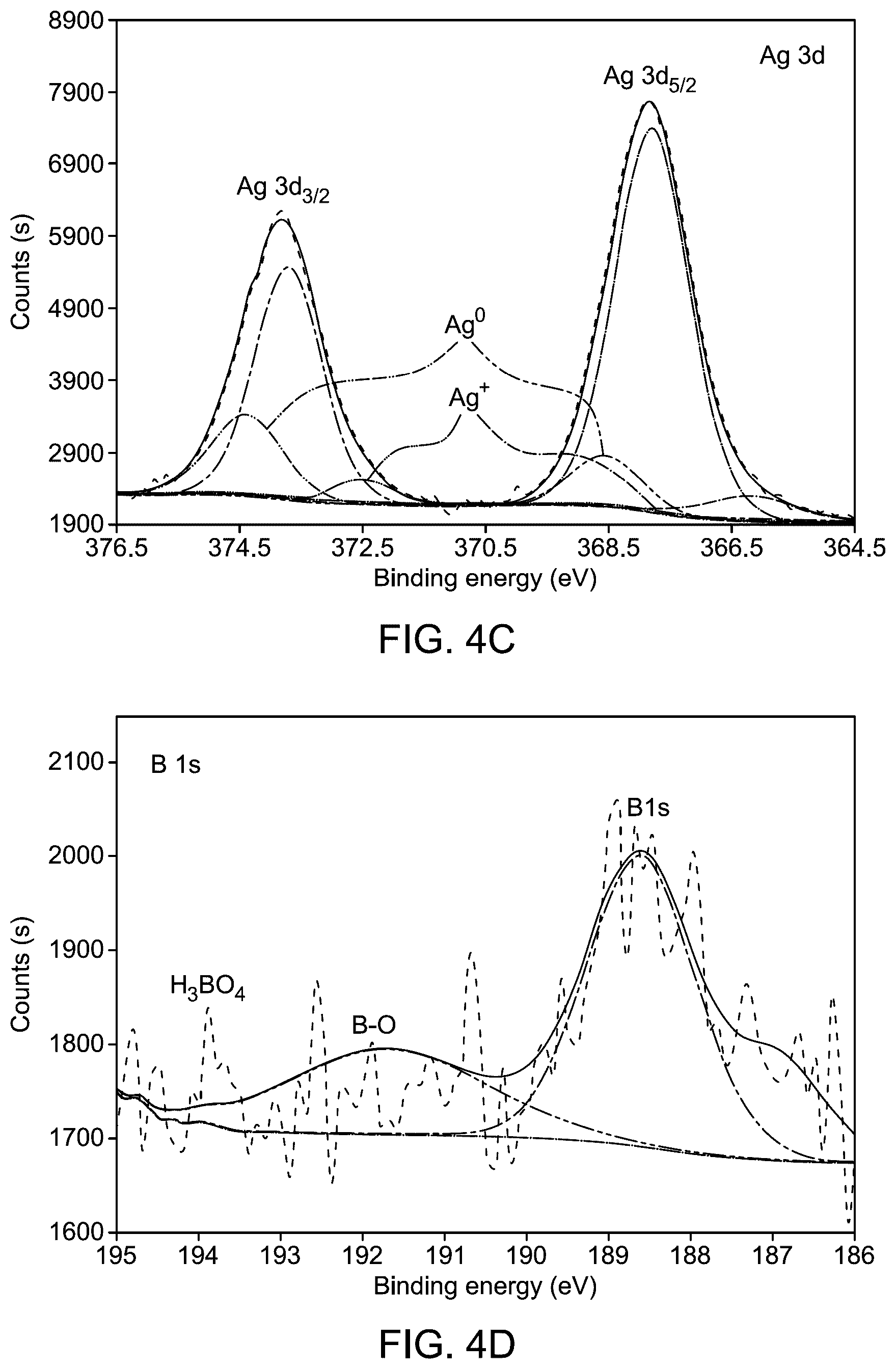 Patent US12312699 Figure 8 – Boron-doped Ag 2 WO 4 nanoparticles for water electrolysis