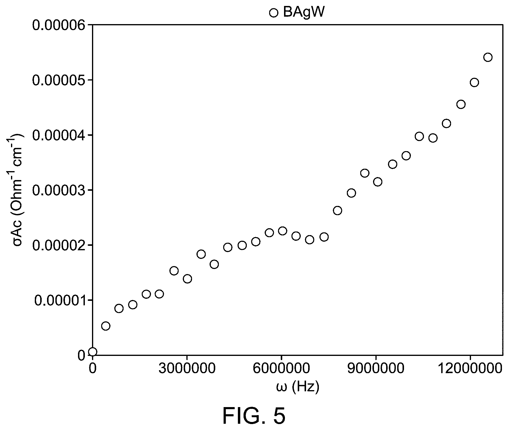 Patent US12312699 Figure 9 – Boron-doped Ag 2 WO 4 nanoparticles for water electrolysis
