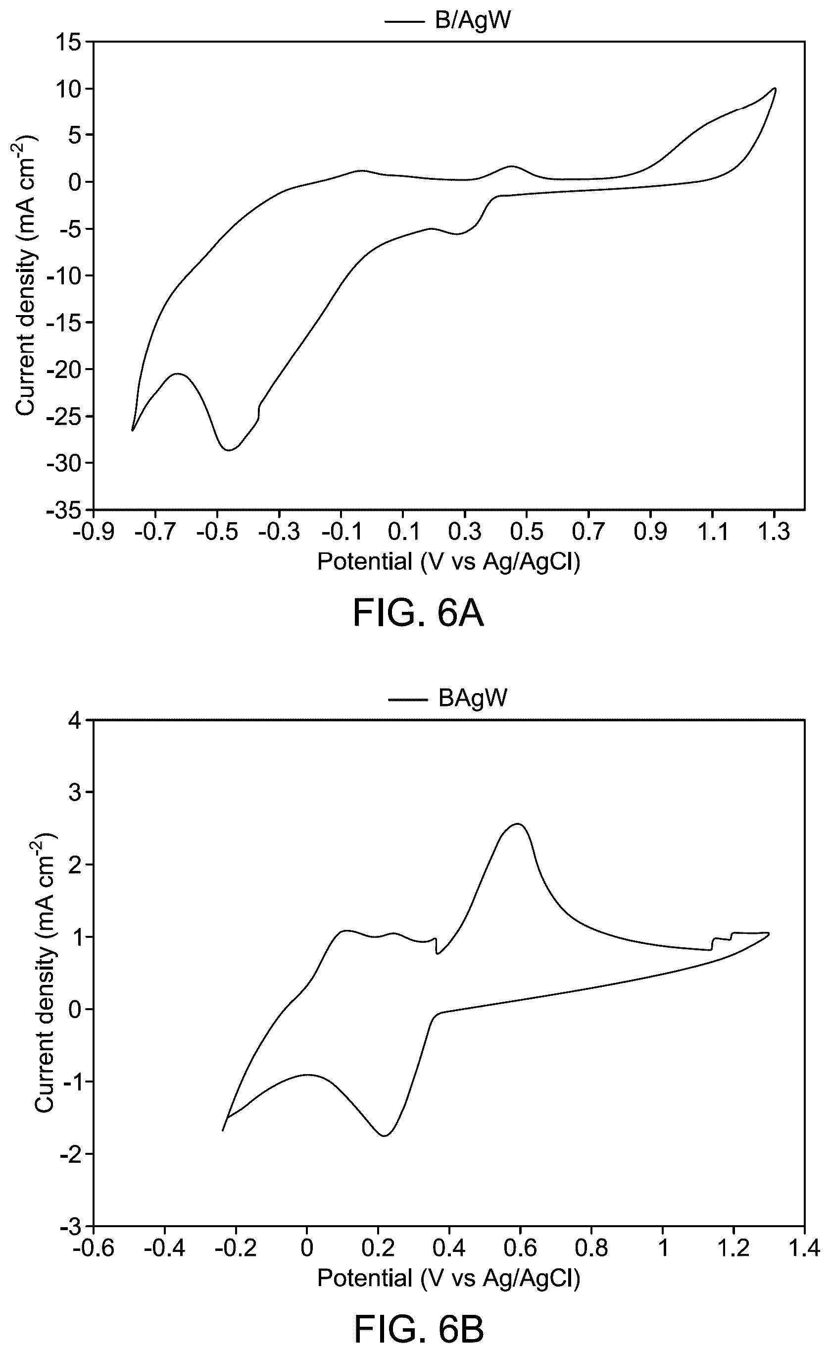Patent US12312699 Figure 10 – Boron-doped Ag 2 WO 4 nanoparticles for water electrolysis
