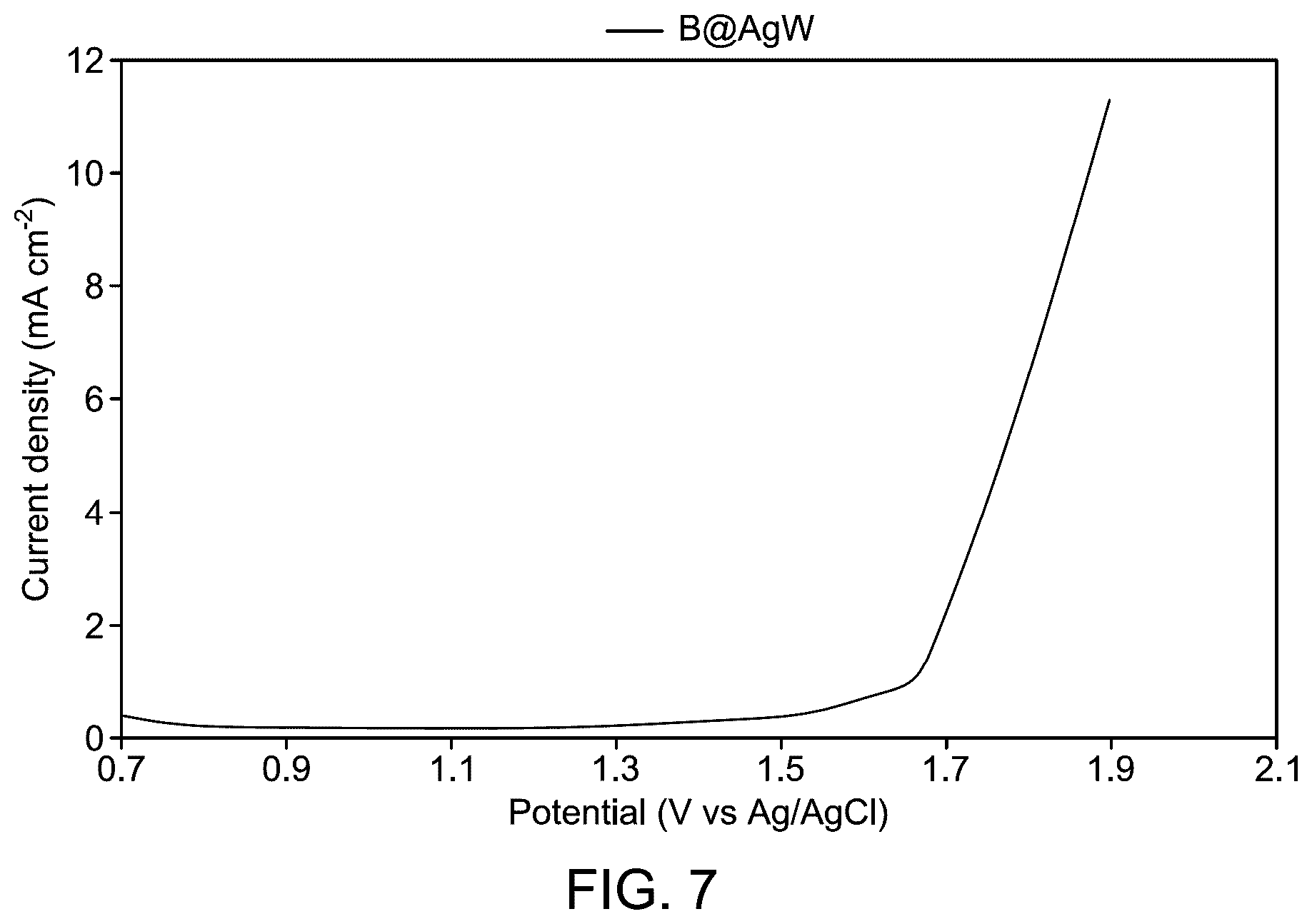 Patent US12312699 Figure 11 – Boron-doped Ag 2 WO 4 nanoparticles for water electrolysis