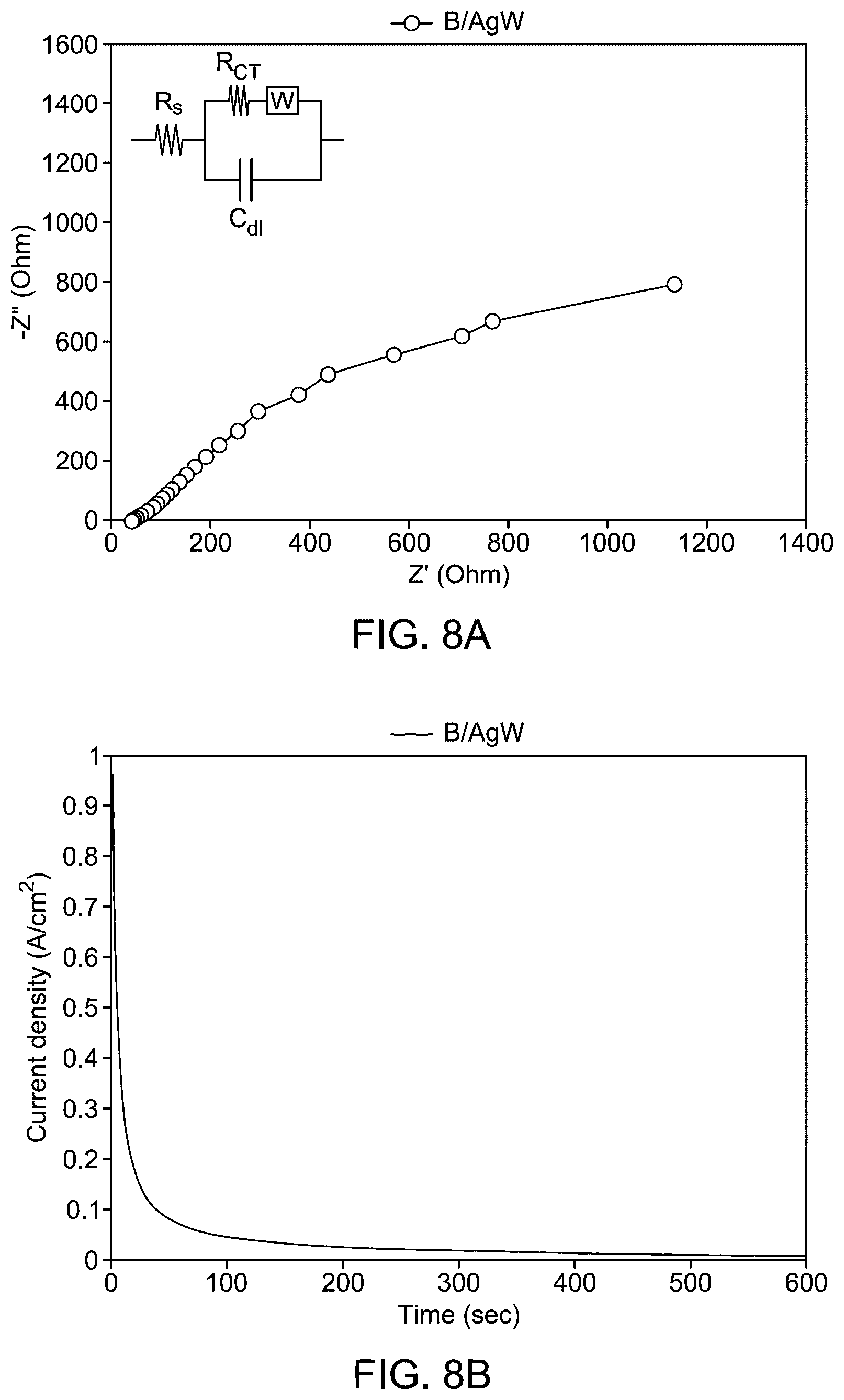Patent US12312699 Figure 12 – Boron-doped Ag 2 WO 4 nanoparticles for water electrolysis