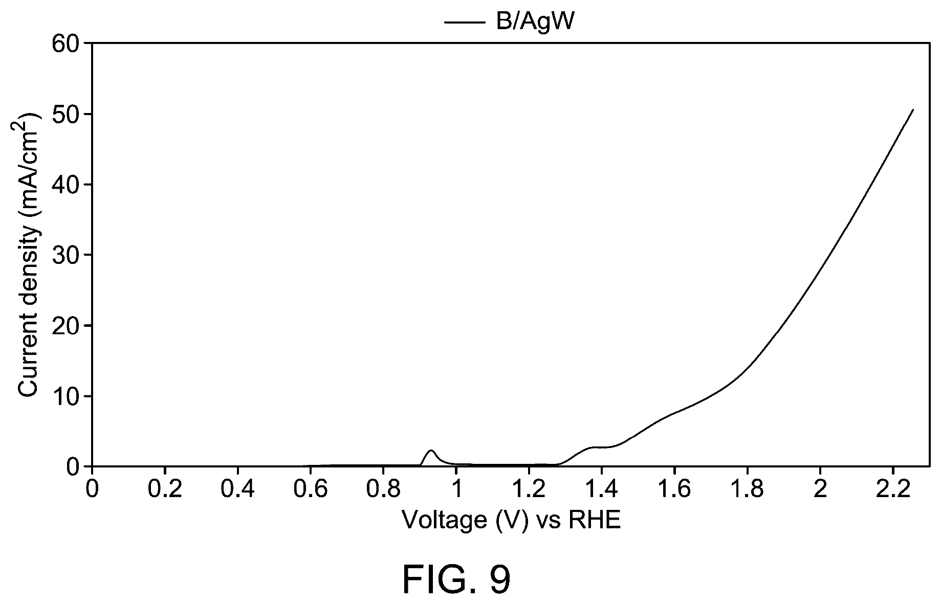 Patent US12312699 Figure 13 – Boron-doped Ag 2 WO 4 nanoparticles for water electrolysis
