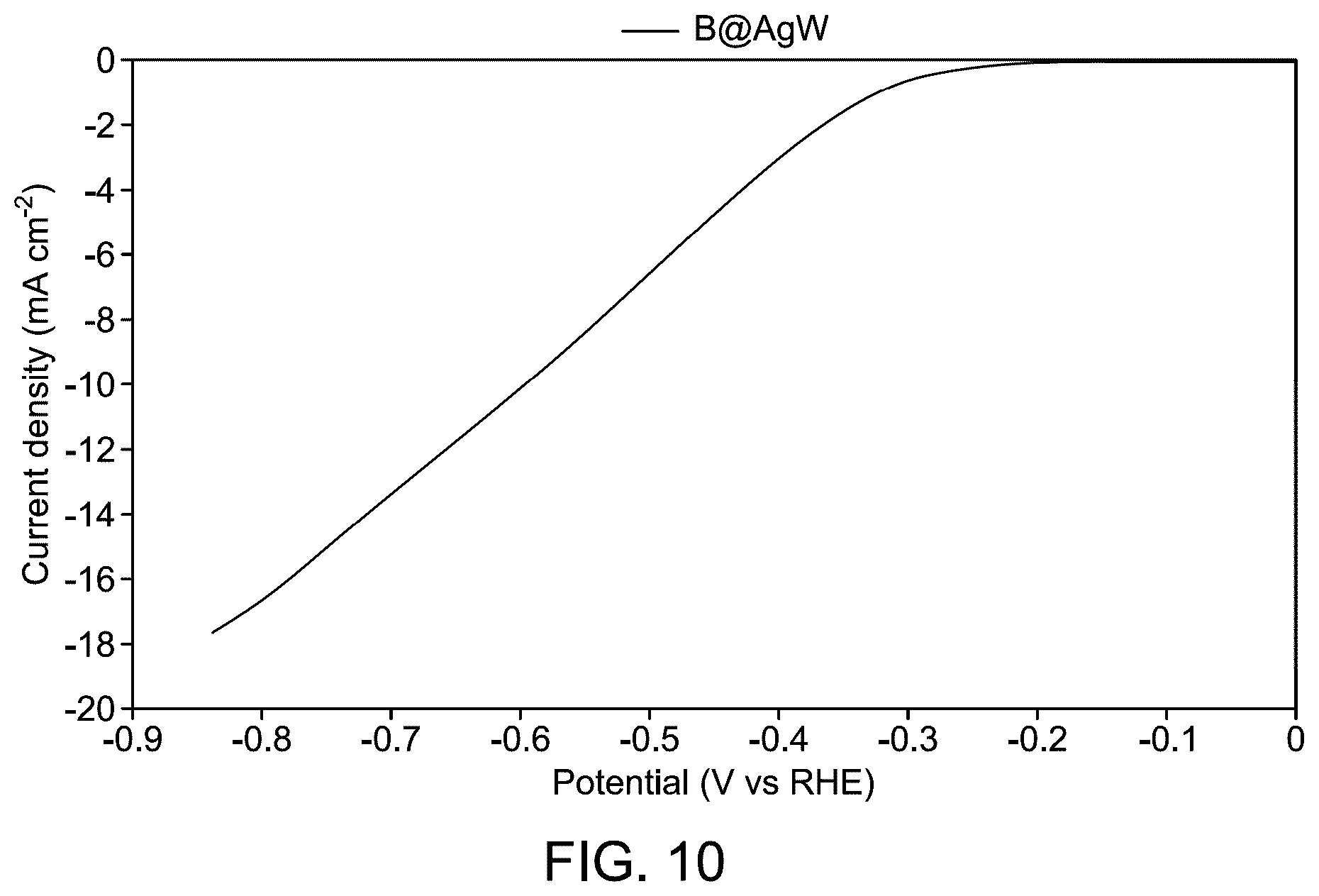 Patent US12312699 Figure 14 – Boron-doped Ag 2 WO 4 nanoparticles for water electrolysis