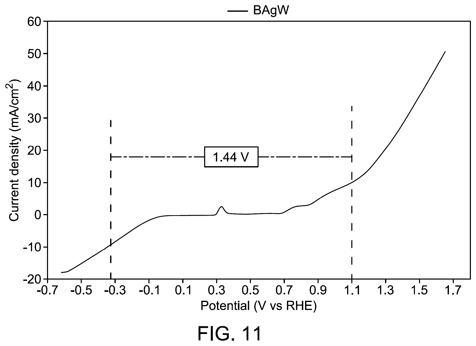 Patent US12312699 Figure 15 – Boron-doped Ag 2 WO 4 nanoparticles for water electrolysis