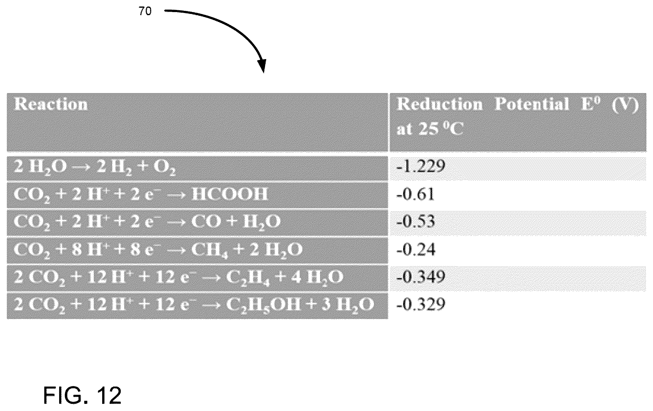 Patent US12312700 Figure 12 – Wet-based catalytic system for CO2 capture, sequestration, and transportation