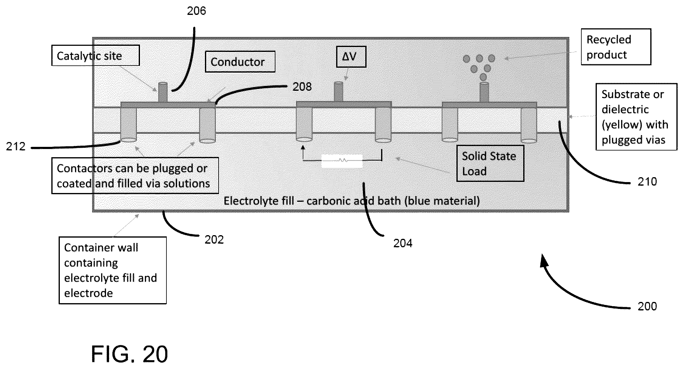 Patent US12312700 Figure 20 – Wet-based catalytic system for CO2 capture, sequestration, and transportation