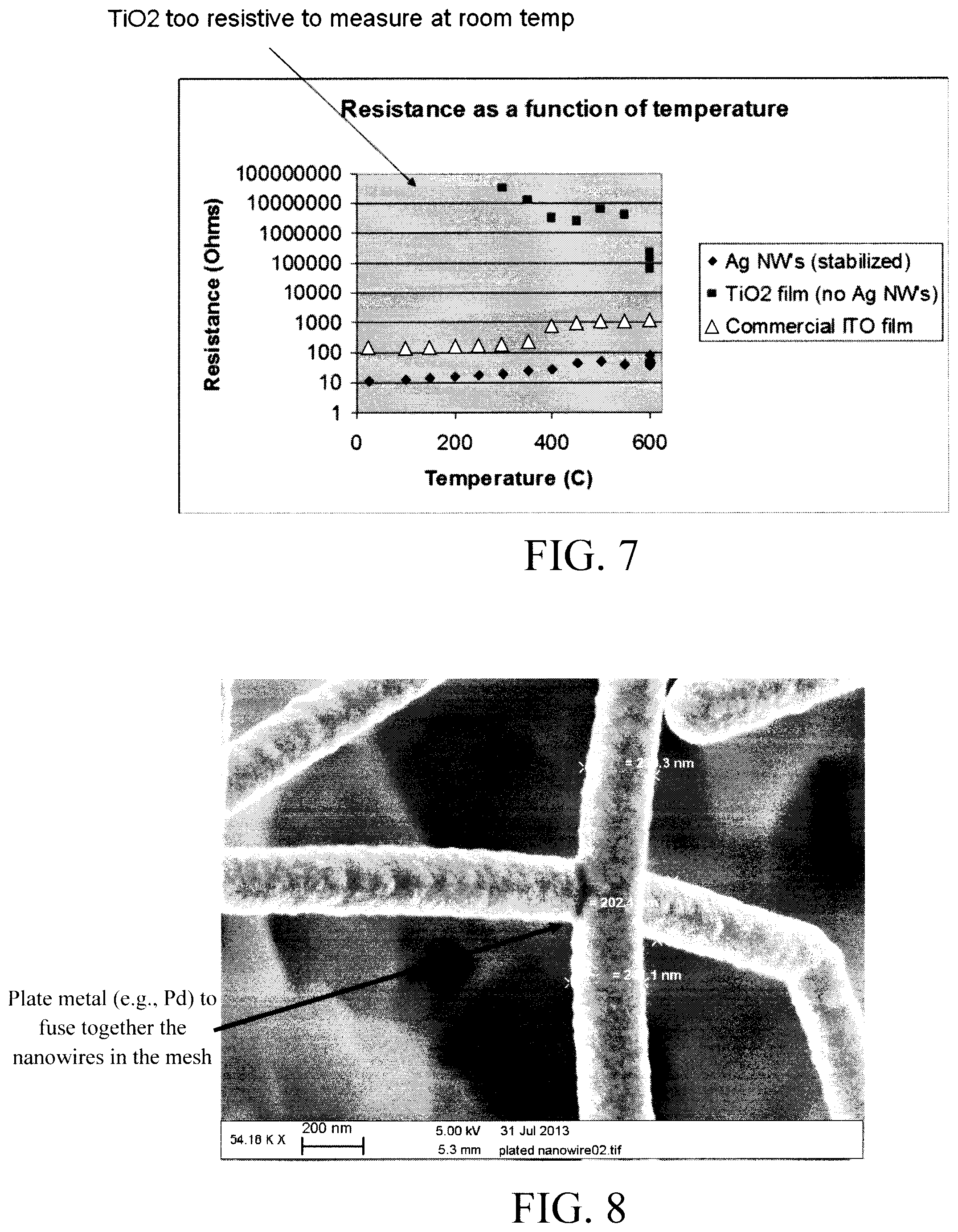 Patent US12312705 Figure 4 – Stabilization of metallic nanowire meshes via encapsulation