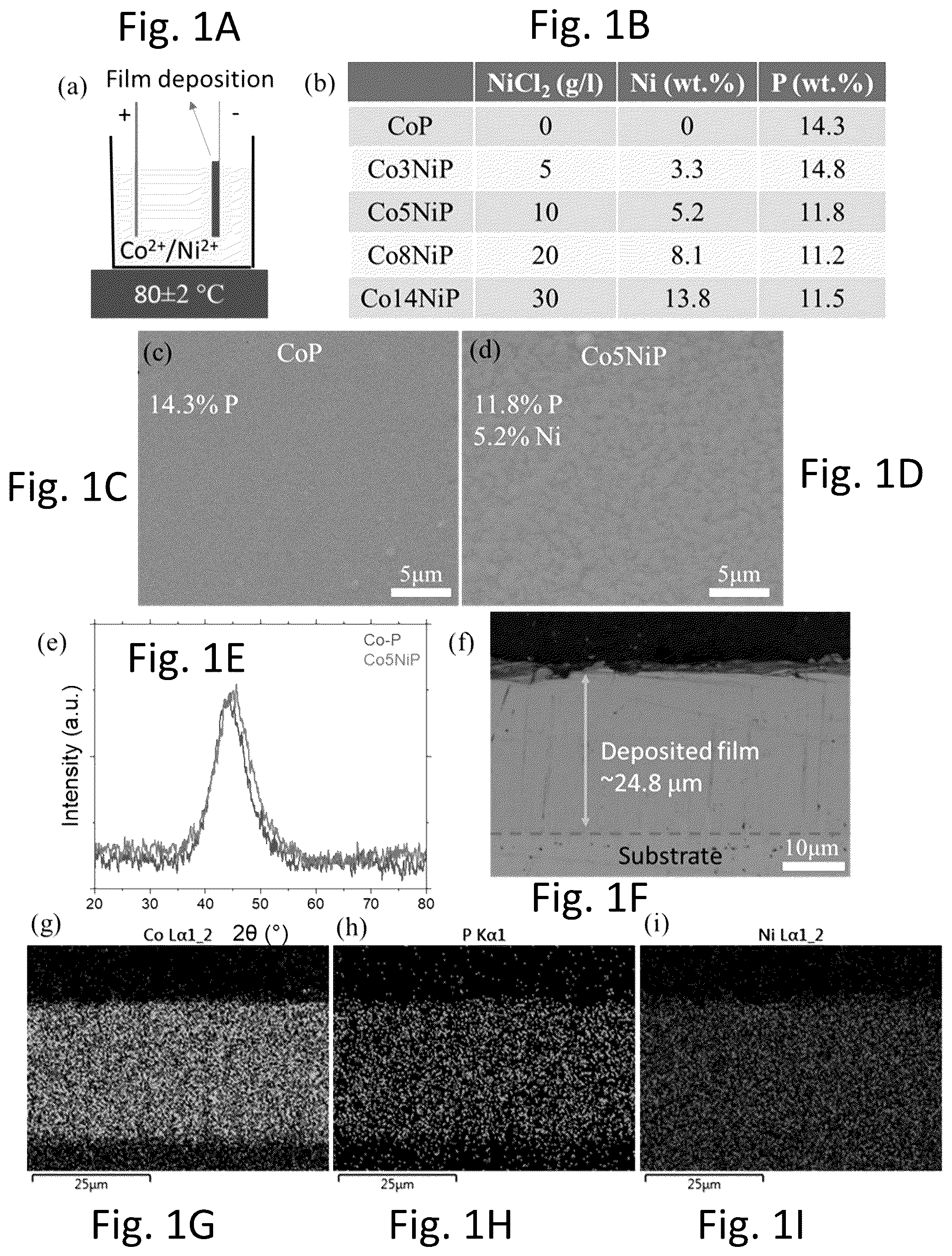 Patent US12312706 Figure 1 – Coatings that reduce friction and wear