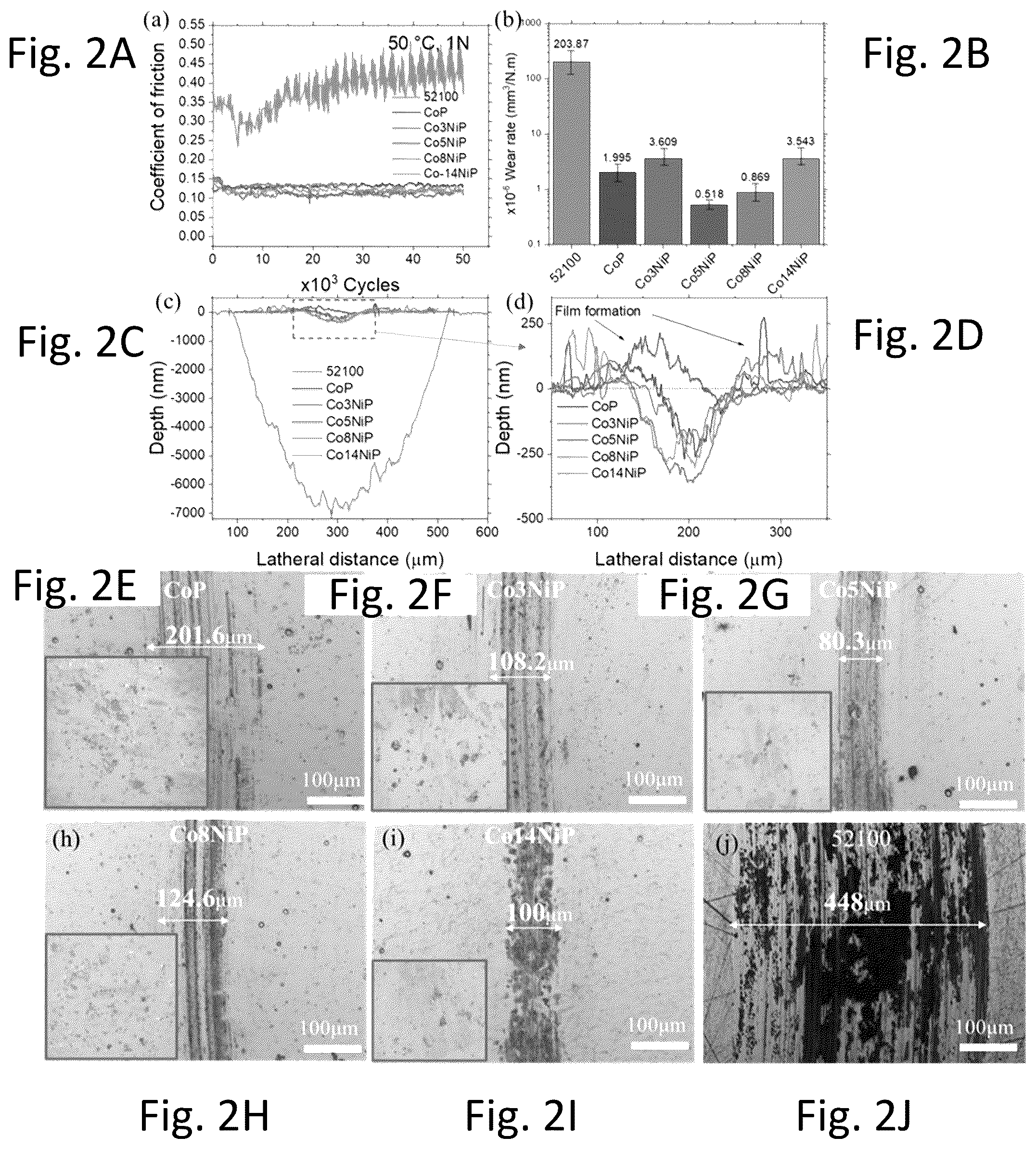 Patent US12312706 Figure 2 – Coatings that reduce friction and wear