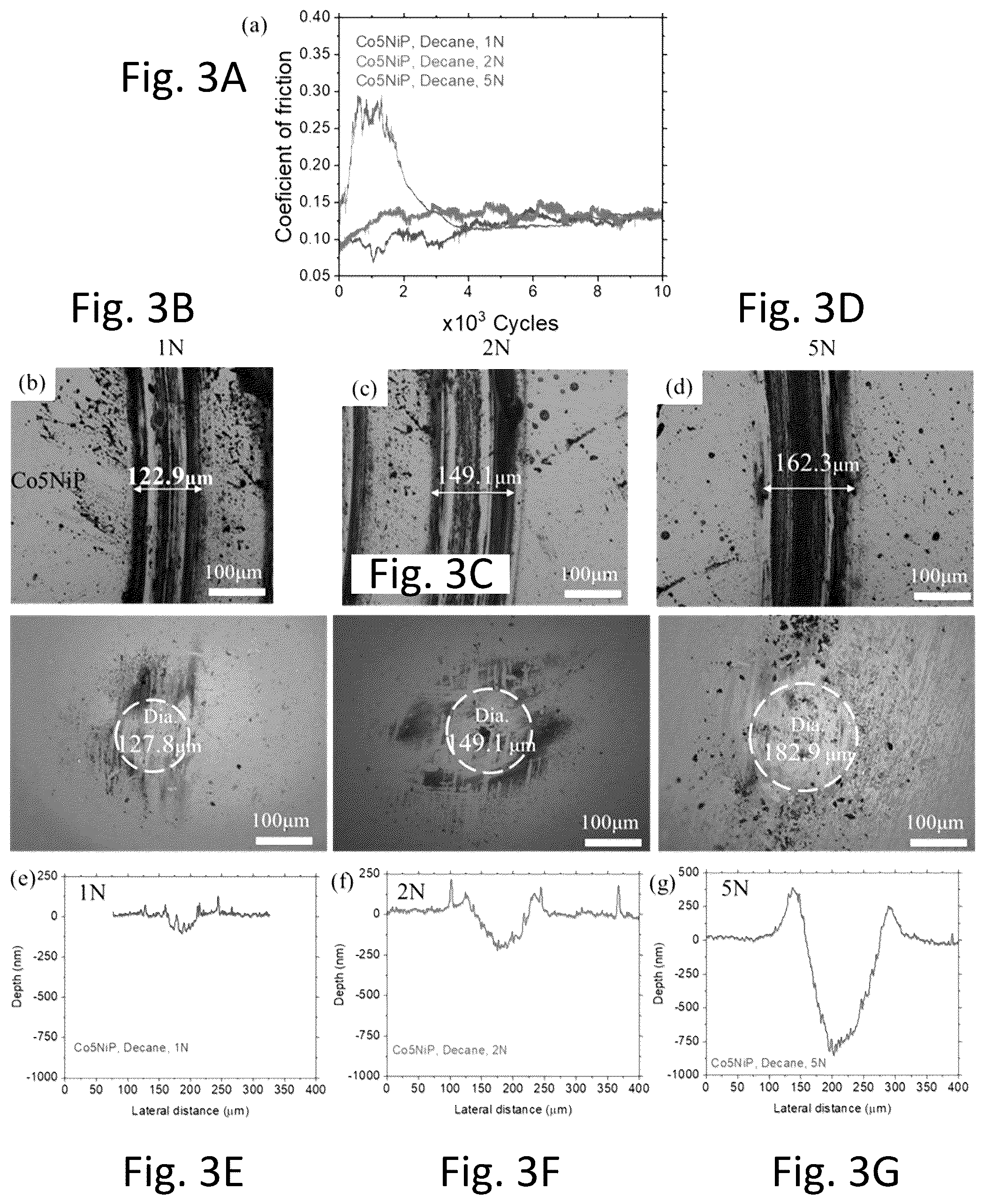 Patent US12312706 Figure 3 – Coatings that reduce friction and wear