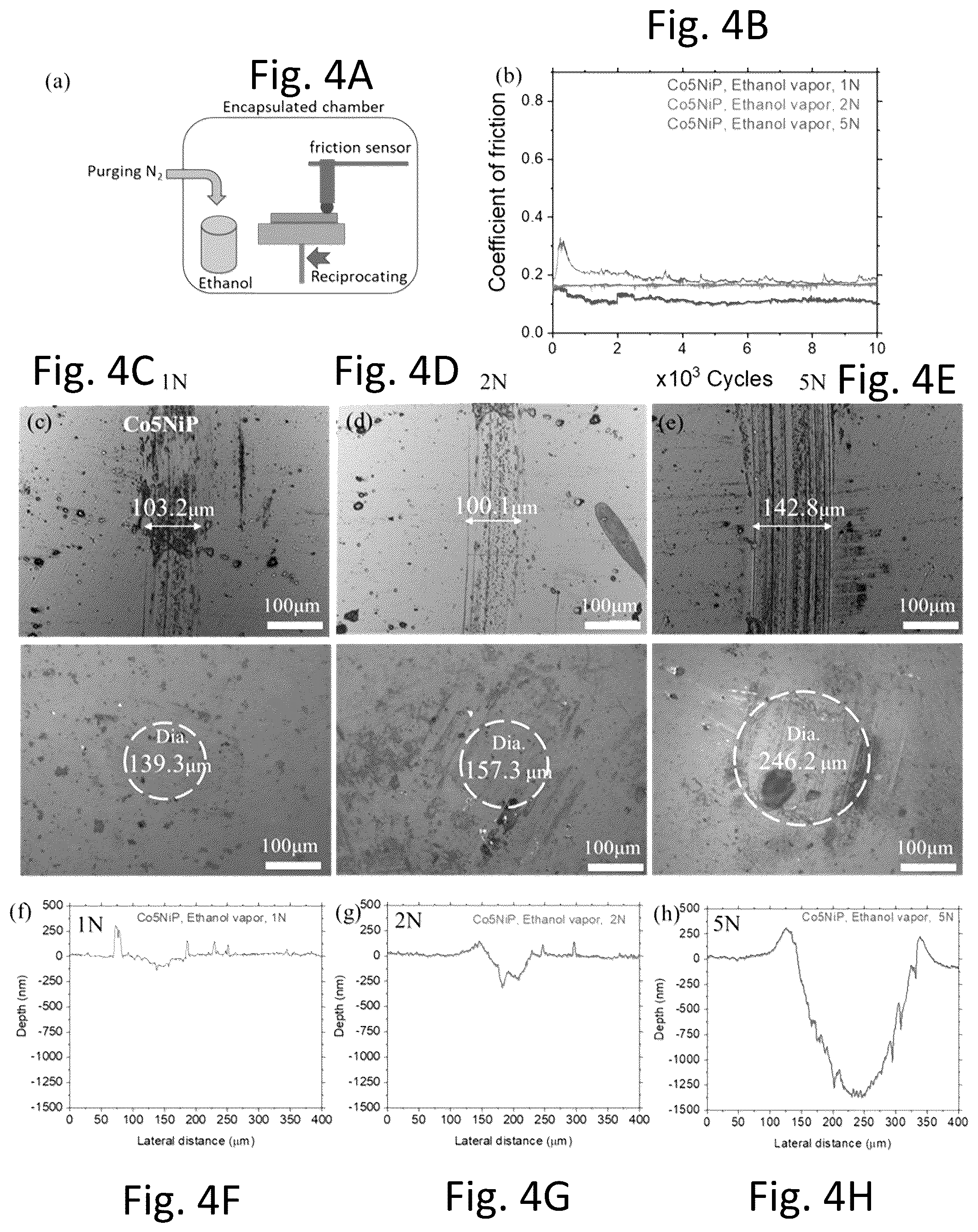 Patent US12312706 Figure 4 – Coatings that reduce friction and wear