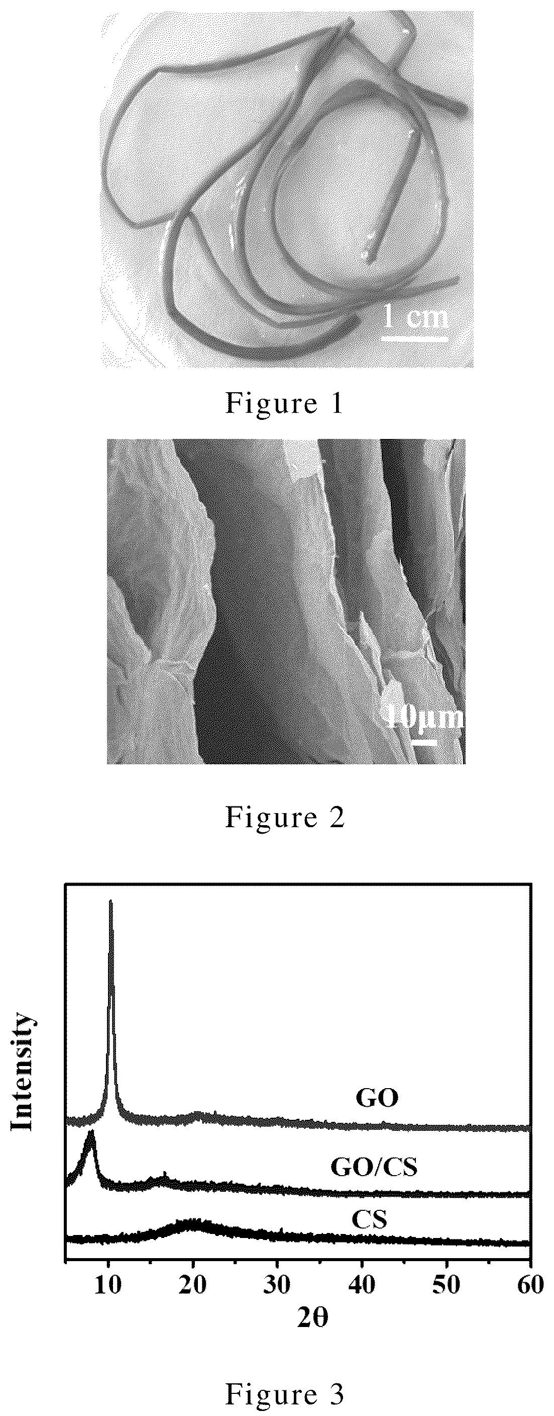 Patent US12312707 Figure 1 – Preparation method for graphene oxide fiber, and fiber obtained thereby