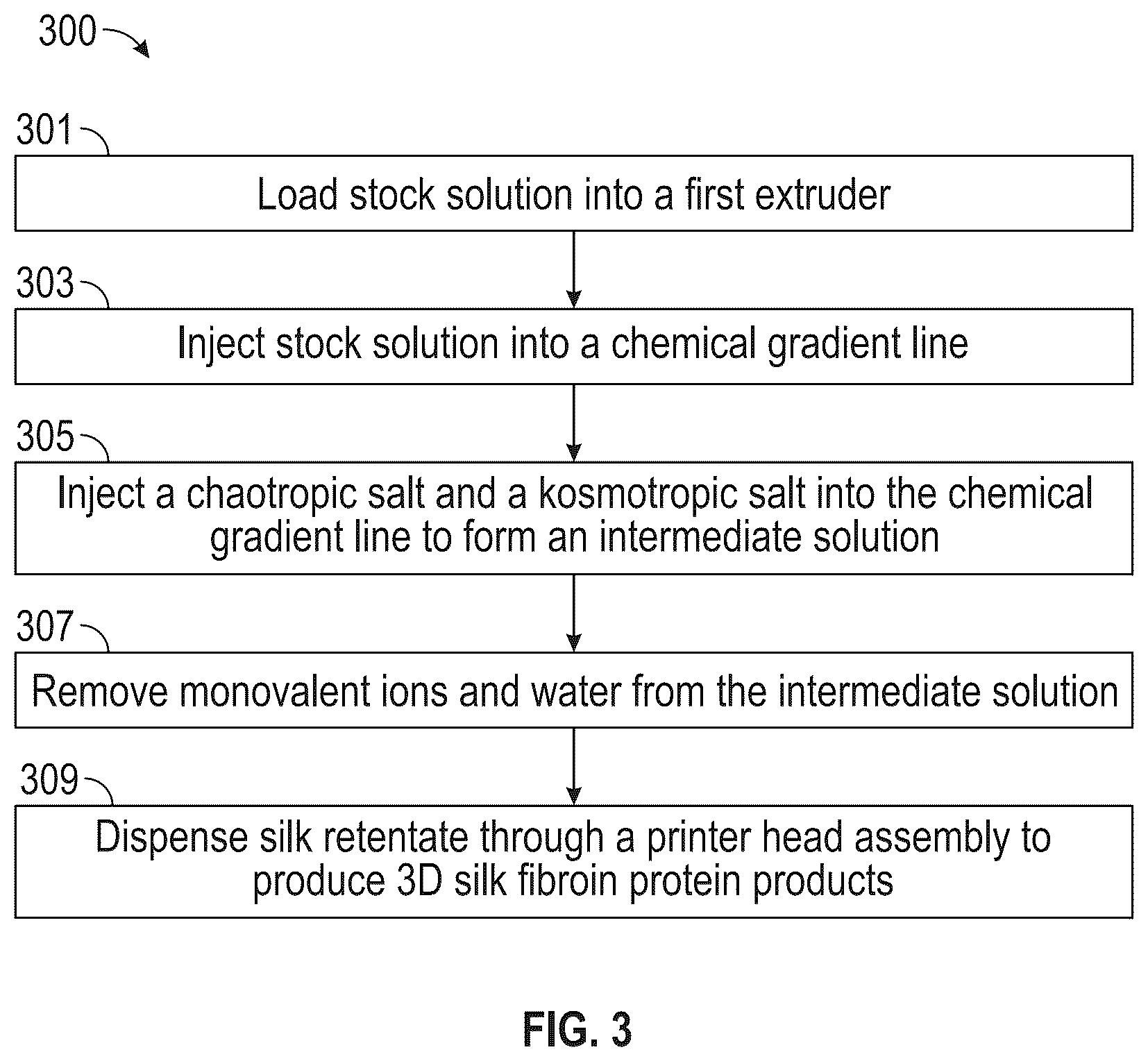 Patent US12312709 Figure 2 – Composition, method, and apparatus for fabricating silk proteins and products thereof