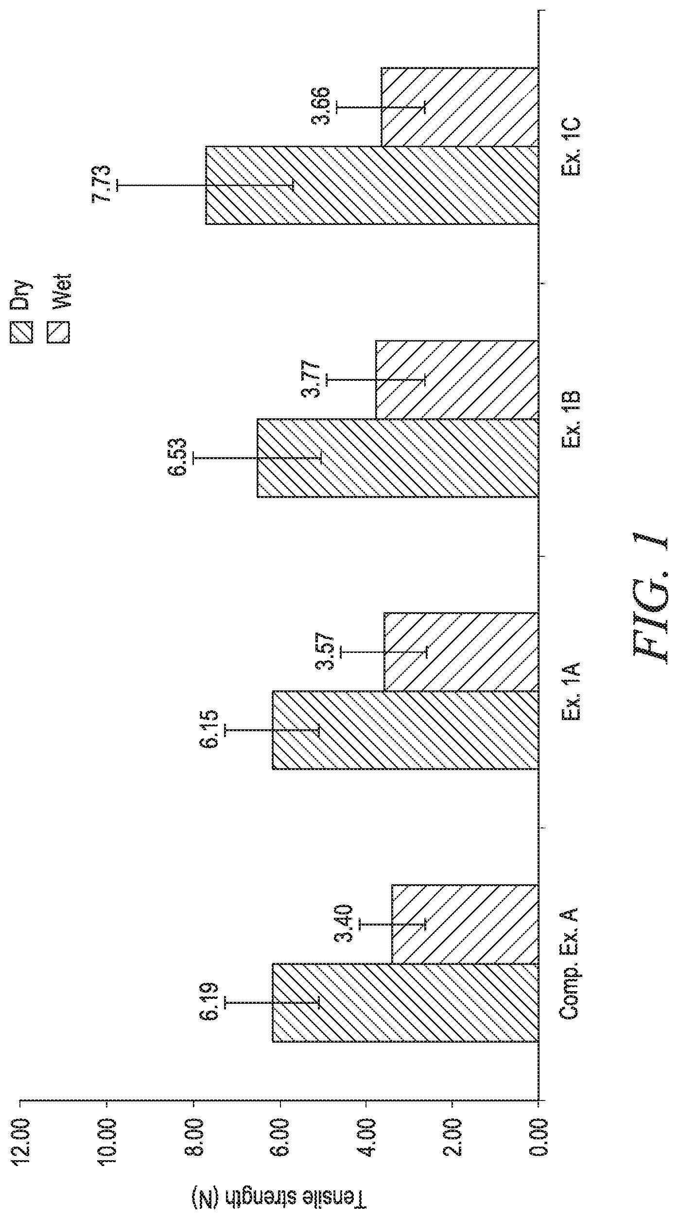 Patent US12312722 Figure 1 – Nonwoven webs comprising polysaccharides