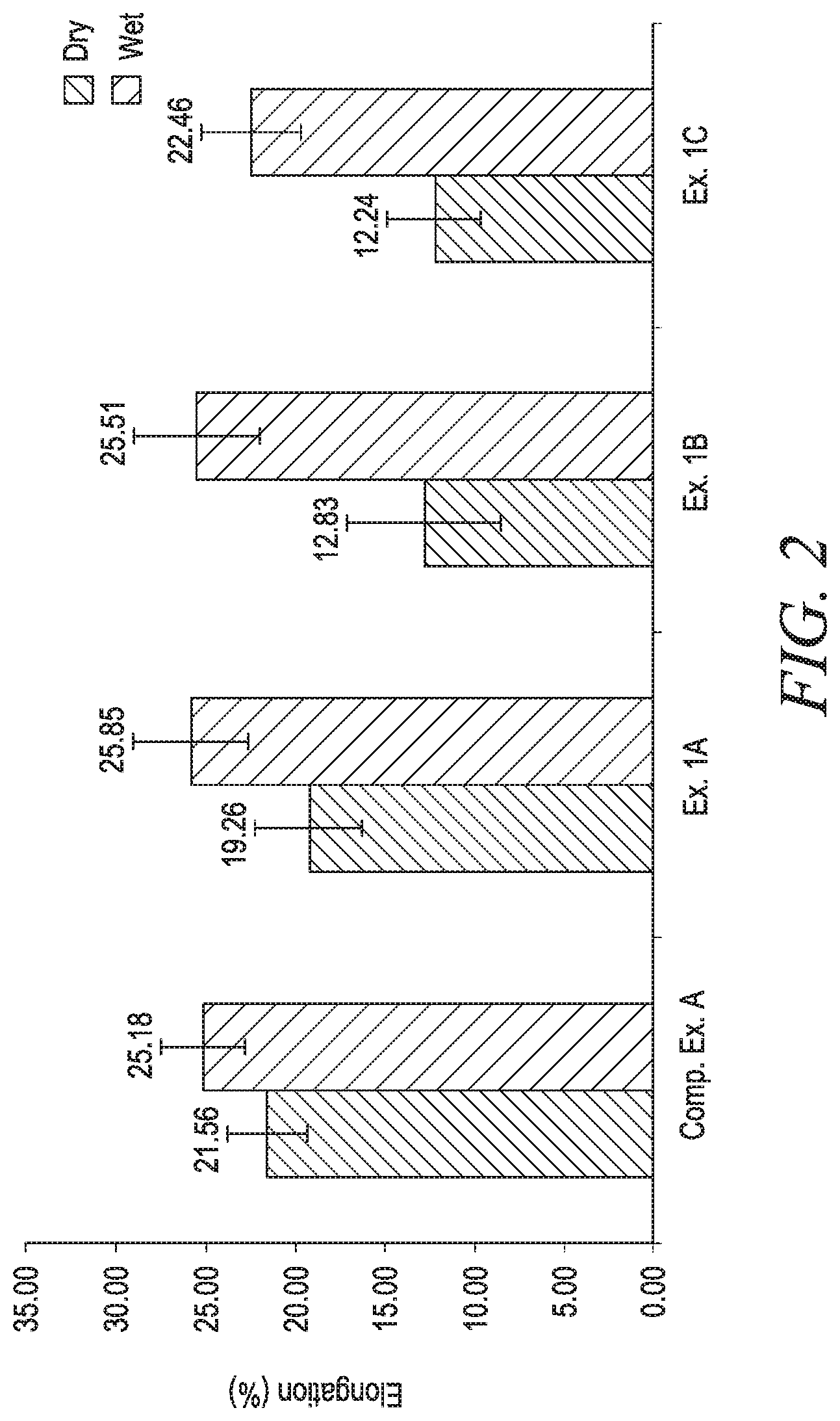 Patent US12312722 Figure 2 – Nonwoven webs comprising polysaccharides