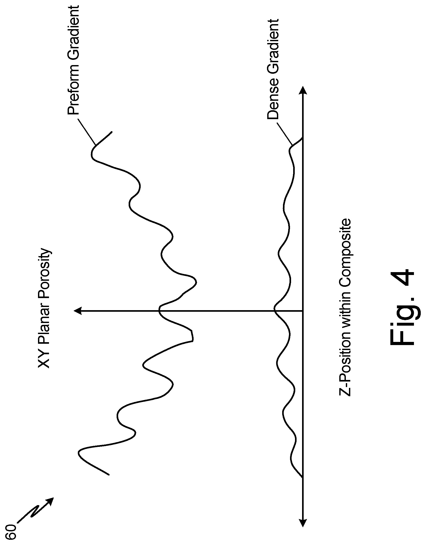 Patent US12312724 Figure 4 – Gradient tow ribbonizing for chemical vapor infiltration ceramic matrix composites
