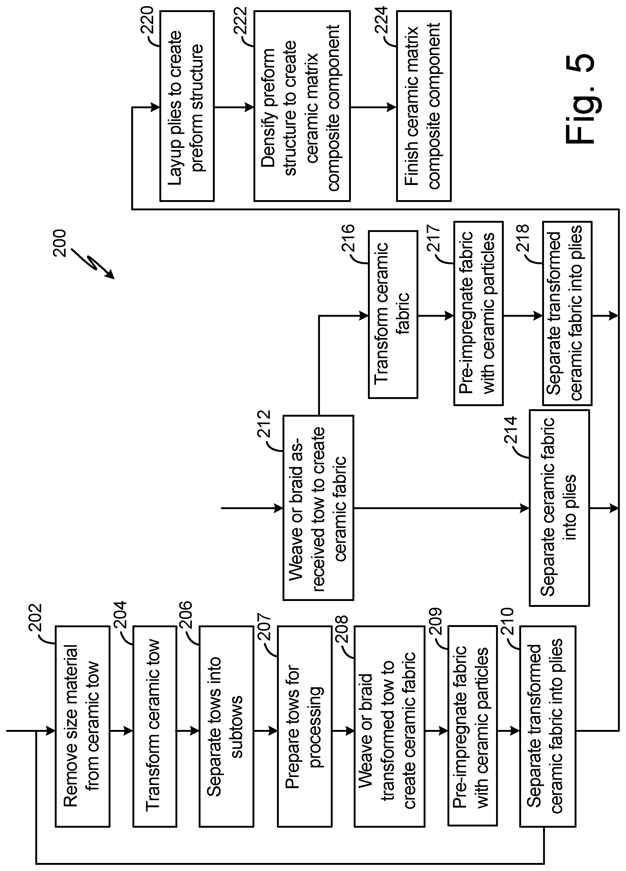 Patent US12312724 Figure 5 – Gradient tow ribbonizing for chemical vapor infiltration ceramic matrix composites