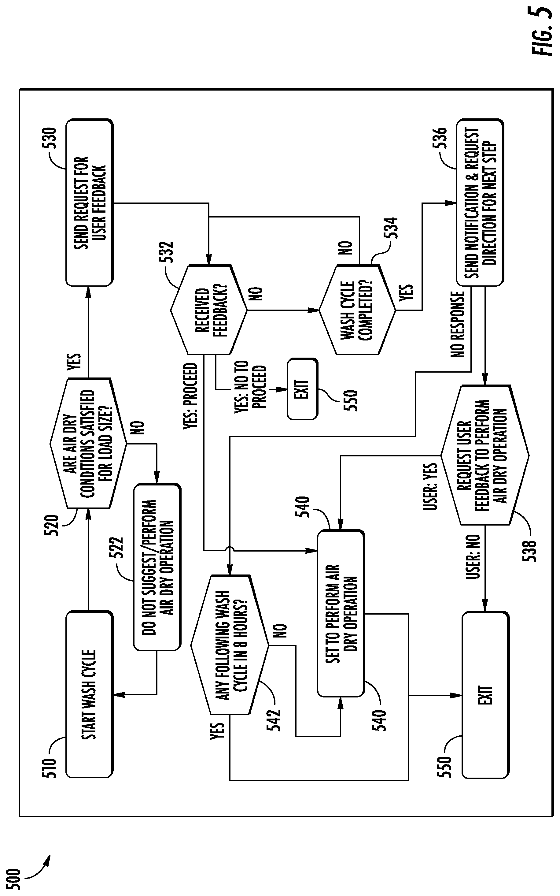 Patent US12312727 Figure 5 – Automatic wash and dry process in a washing machine appliance