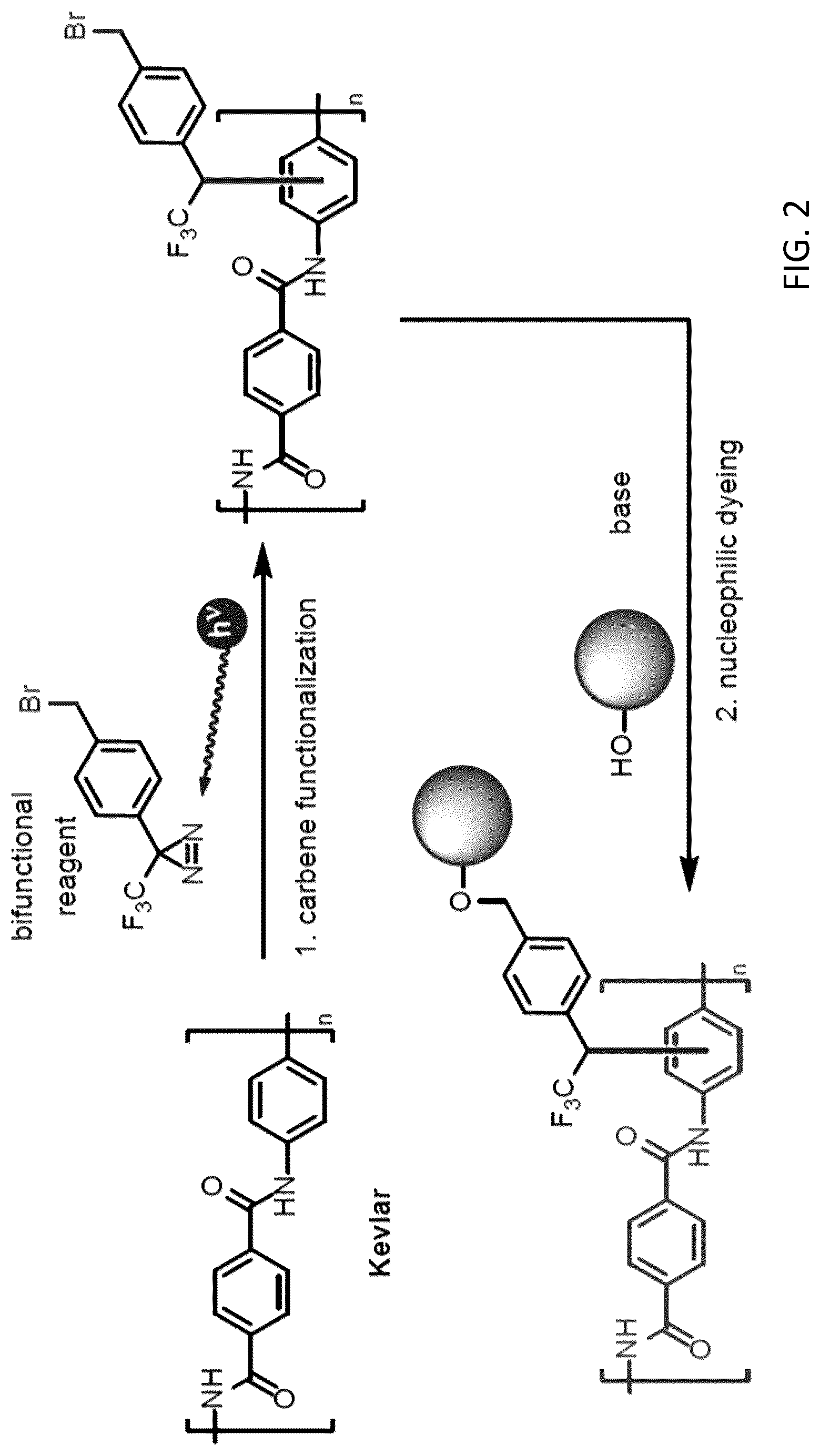 Patent US12312741 Figure 2 – Process for dyeing high-performance textiles