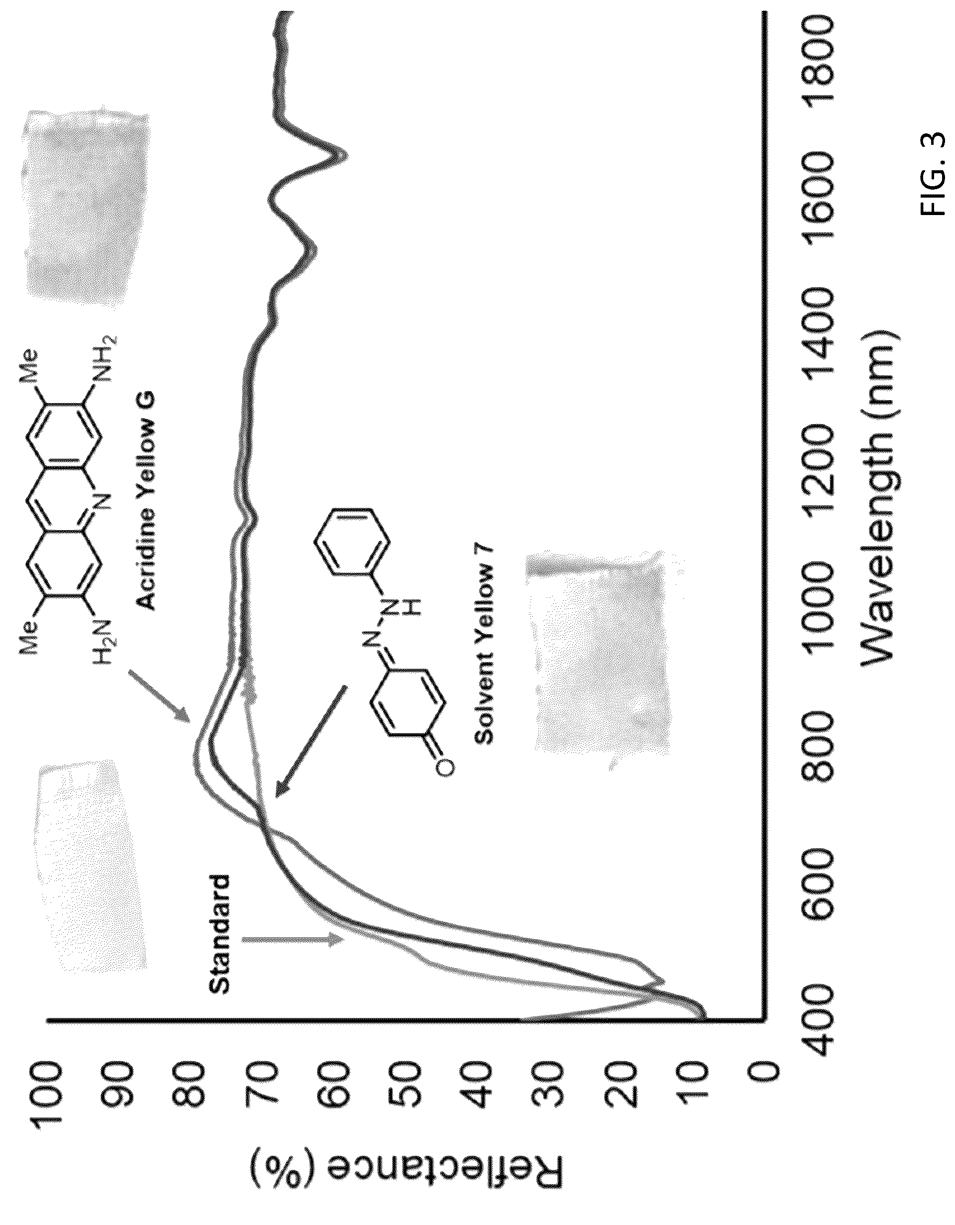 Patent US12312741 Figure 3 – Process for dyeing high-performance textiles