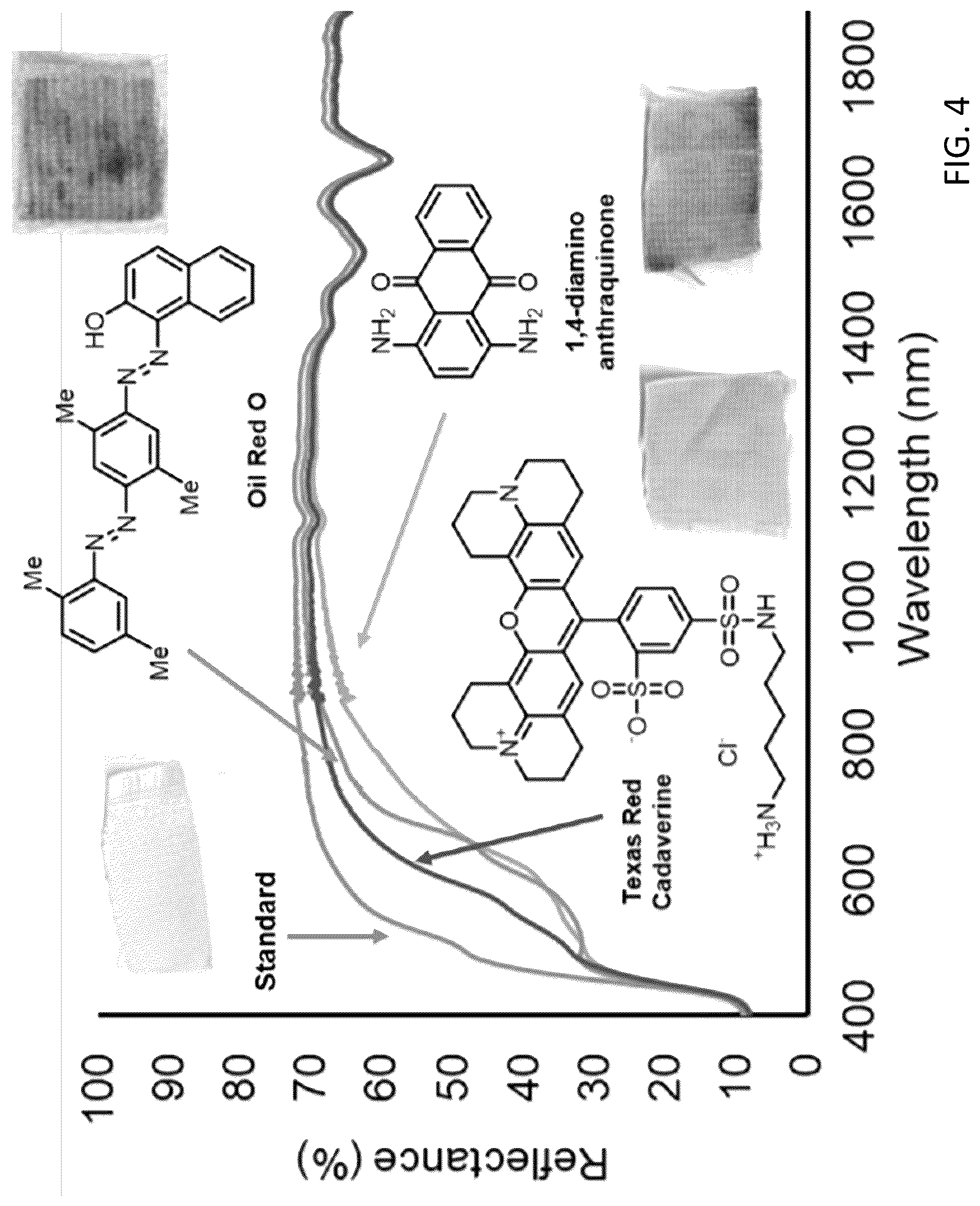 Patent US12312741 Figure 4 – Process for dyeing high-performance textiles