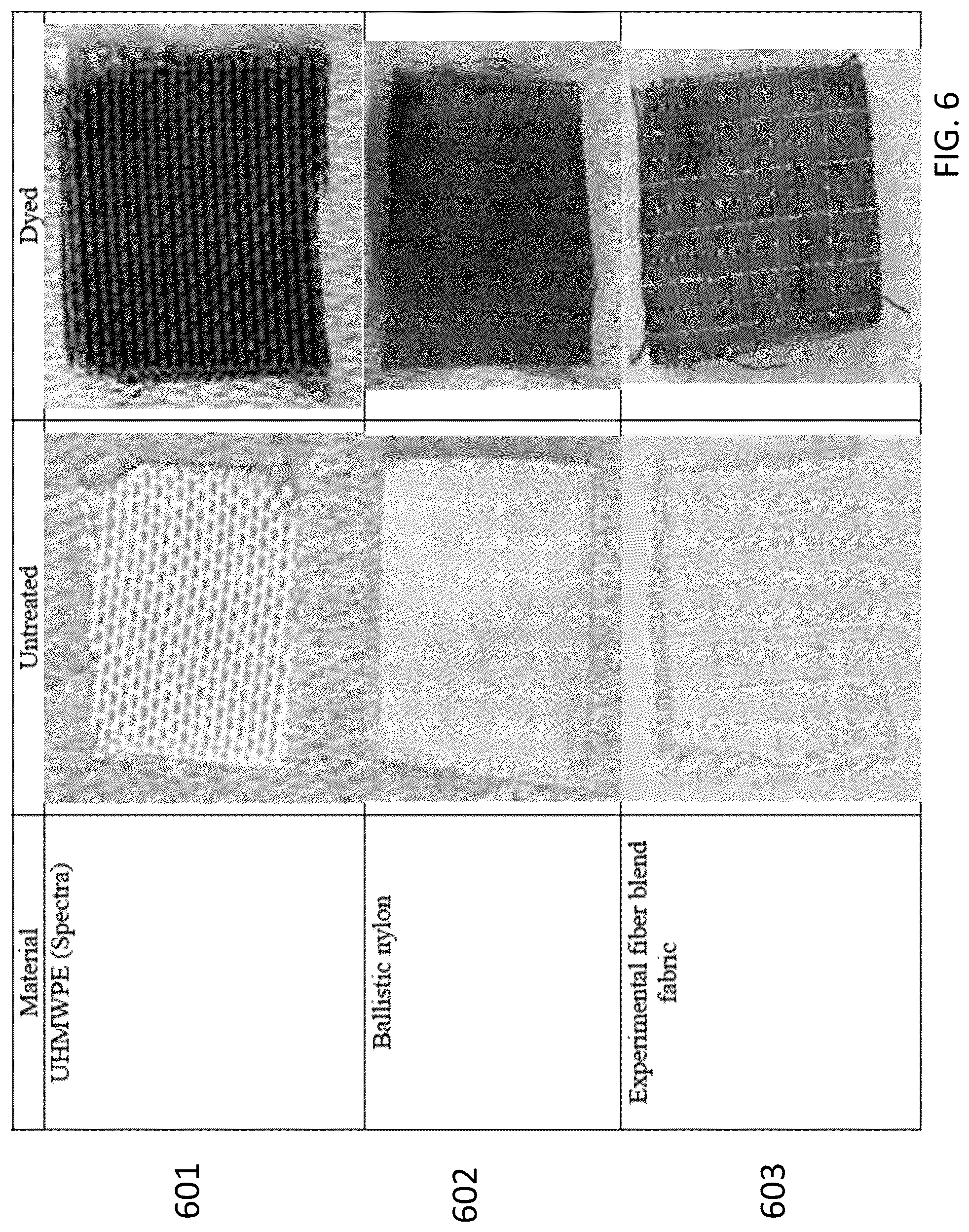 Patent US12312741 Figure 6 – Process for dyeing high-performance textiles