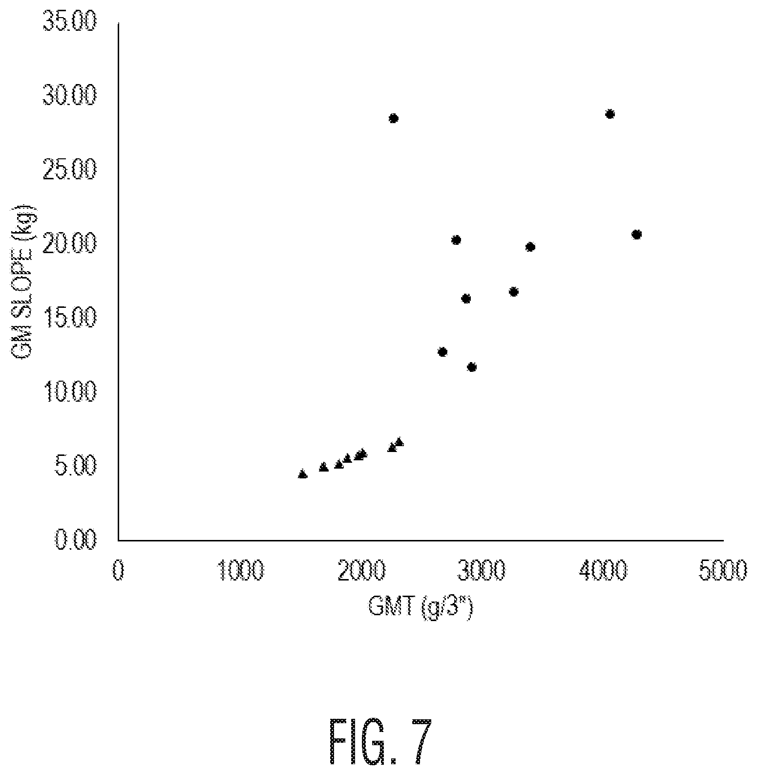 Patent US12312747 Figure 5 – Low stiffness multi-ply tissue product