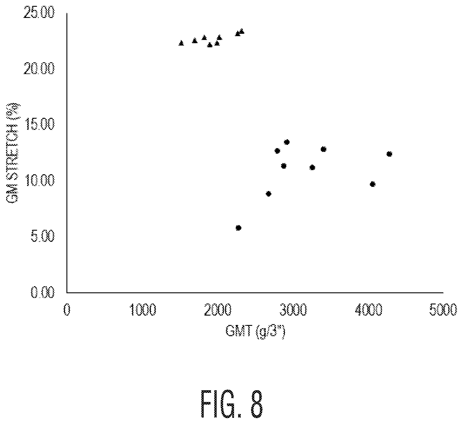 Patent US12312747 Figure 6 – Low stiffness multi-ply tissue product