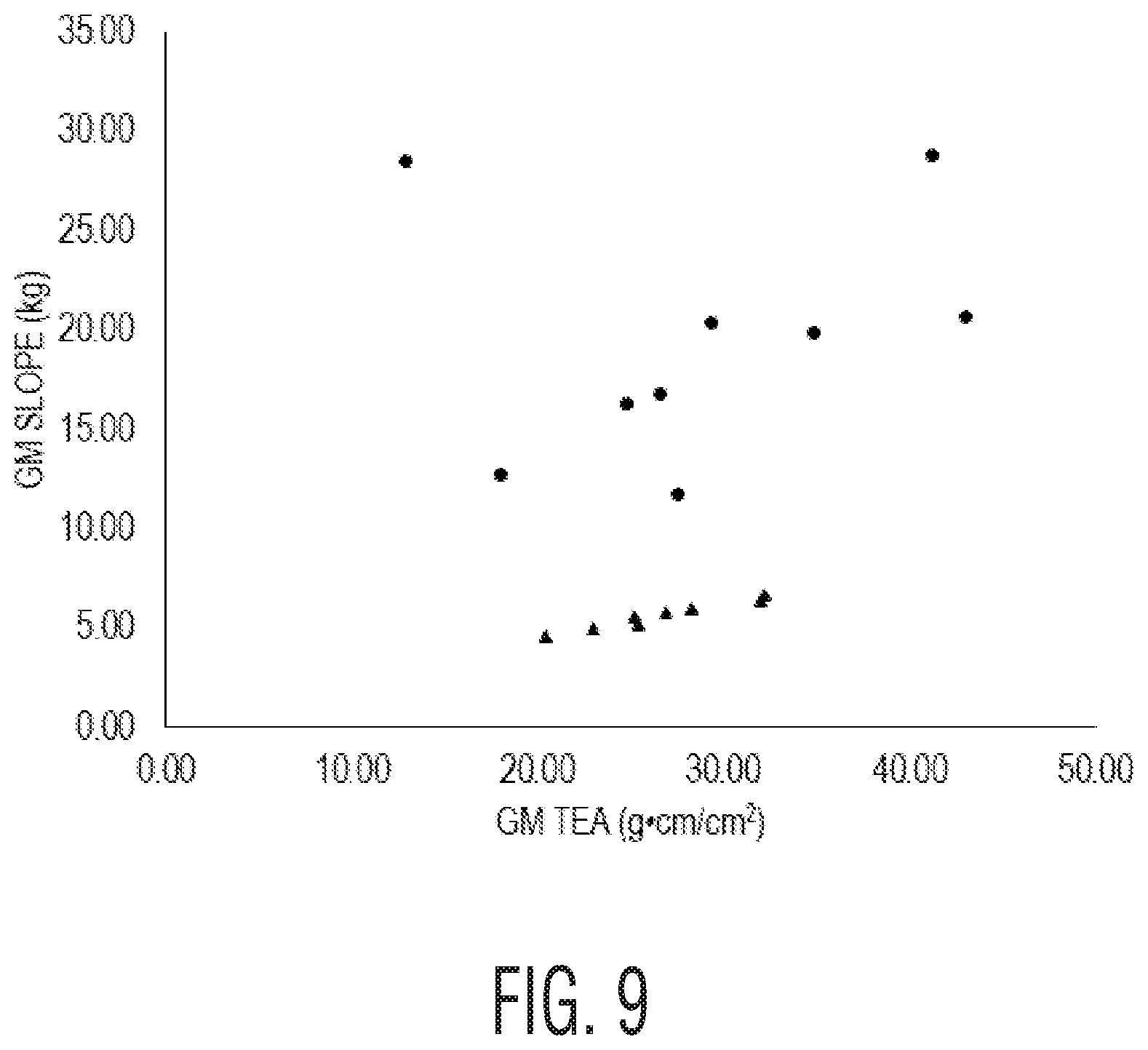 Patent US12312747 Figure 7 – Low stiffness multi-ply tissue product