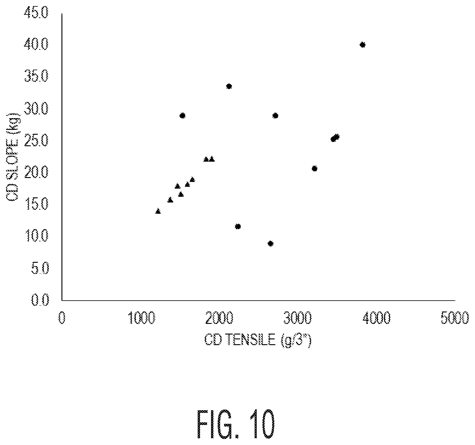 Patent US12312747 Figure 8 – Low stiffness multi-ply tissue product