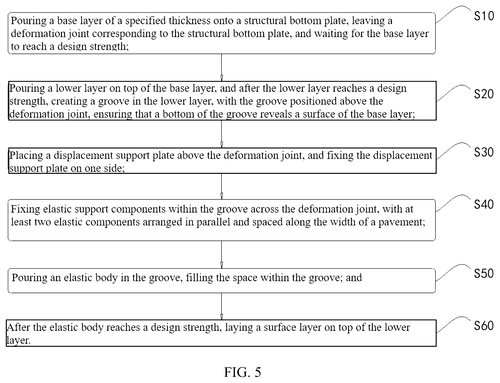 Patent US12312751 Figure 5 – Expansion device for deformation joints, pavement structure and construction method thereof