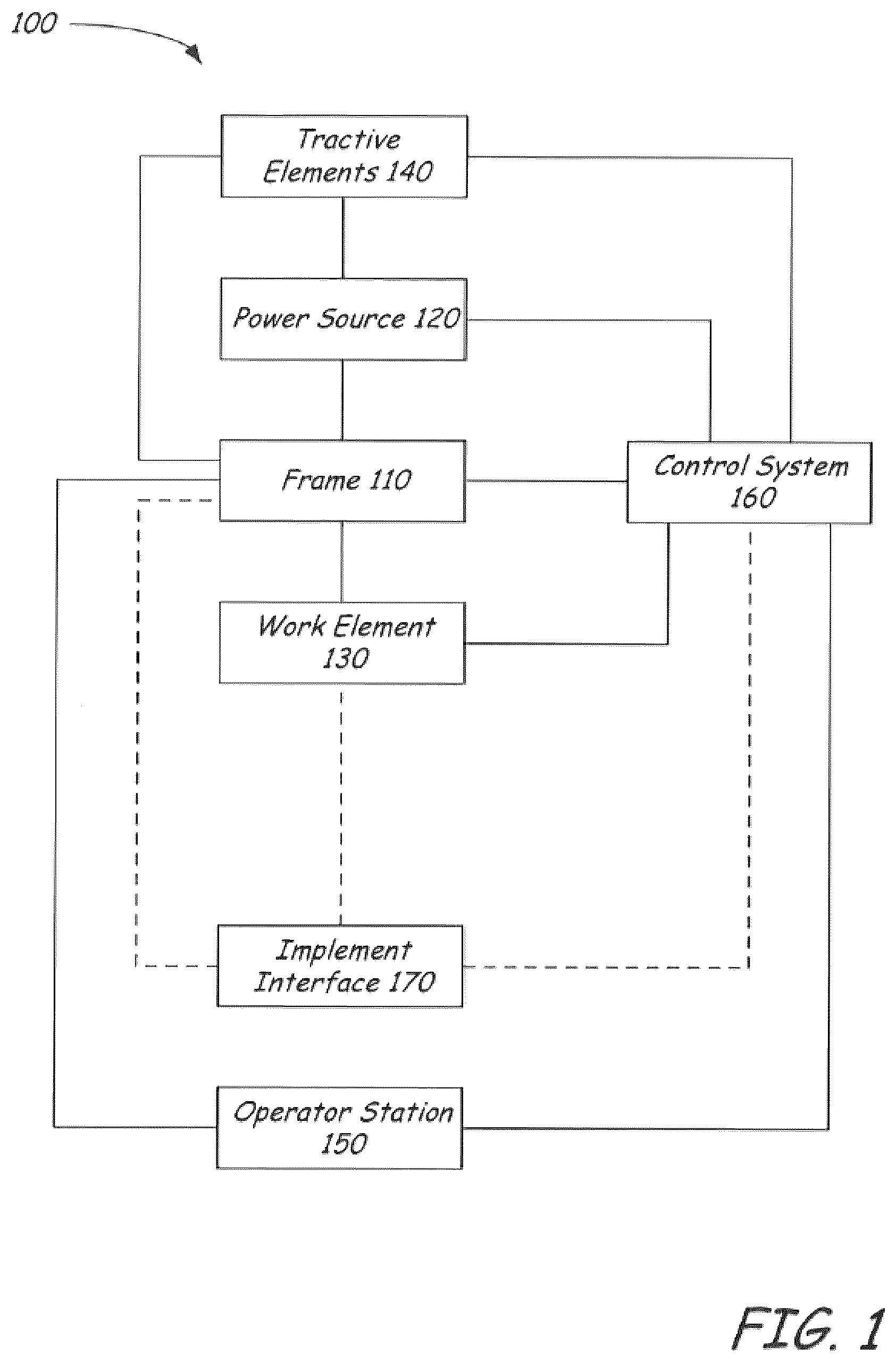 Patent US12312764 Figure 1 – Self-leveling lift arm assembly for power machines