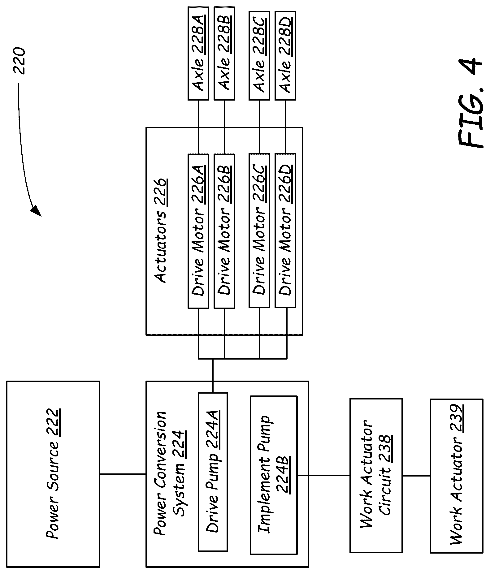 Patent US12312764 Figure 4 – Self-leveling lift arm assembly for power machines