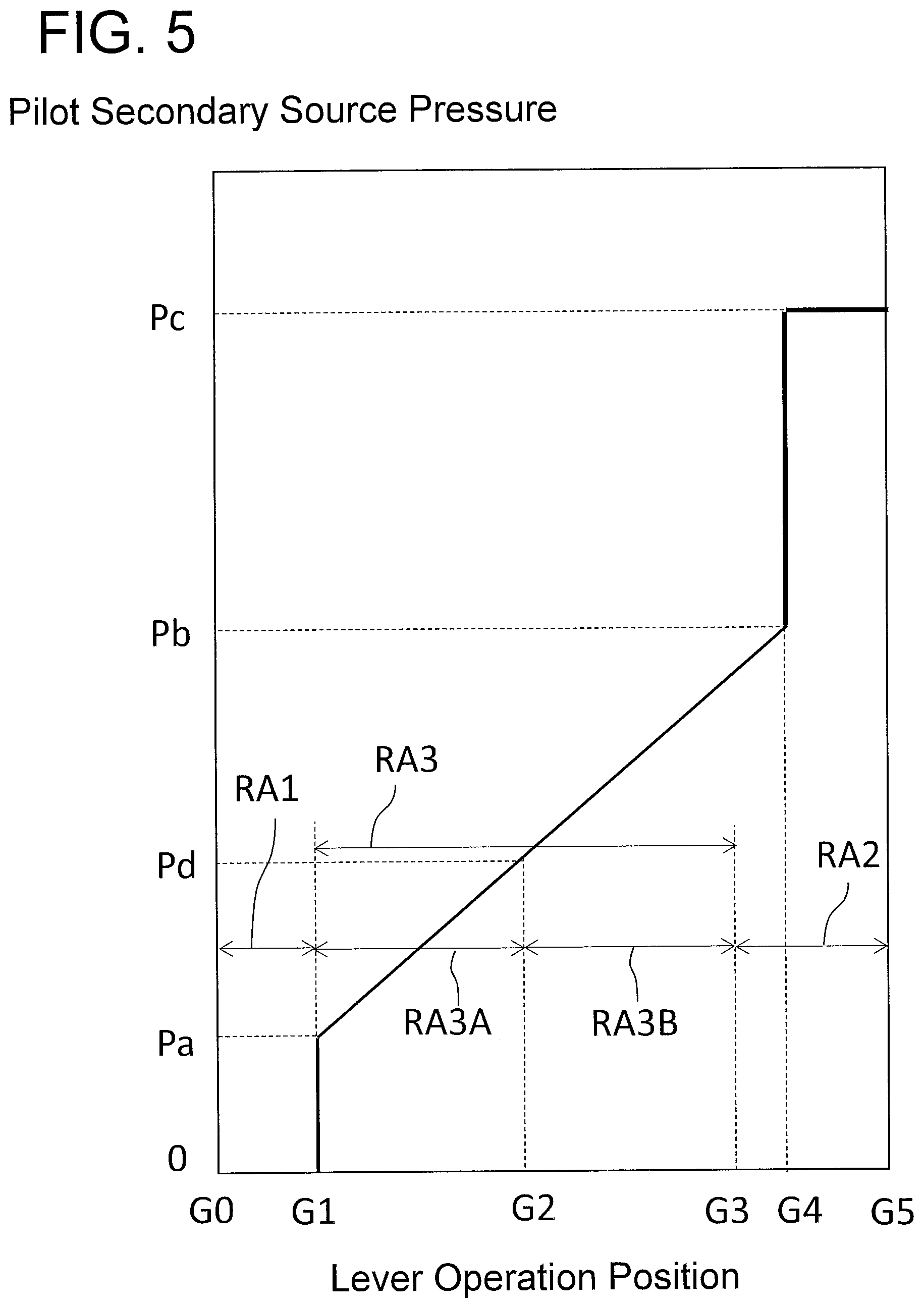 Patent US12312771 Figure 5 – Work vehicle and control method for work vehicle