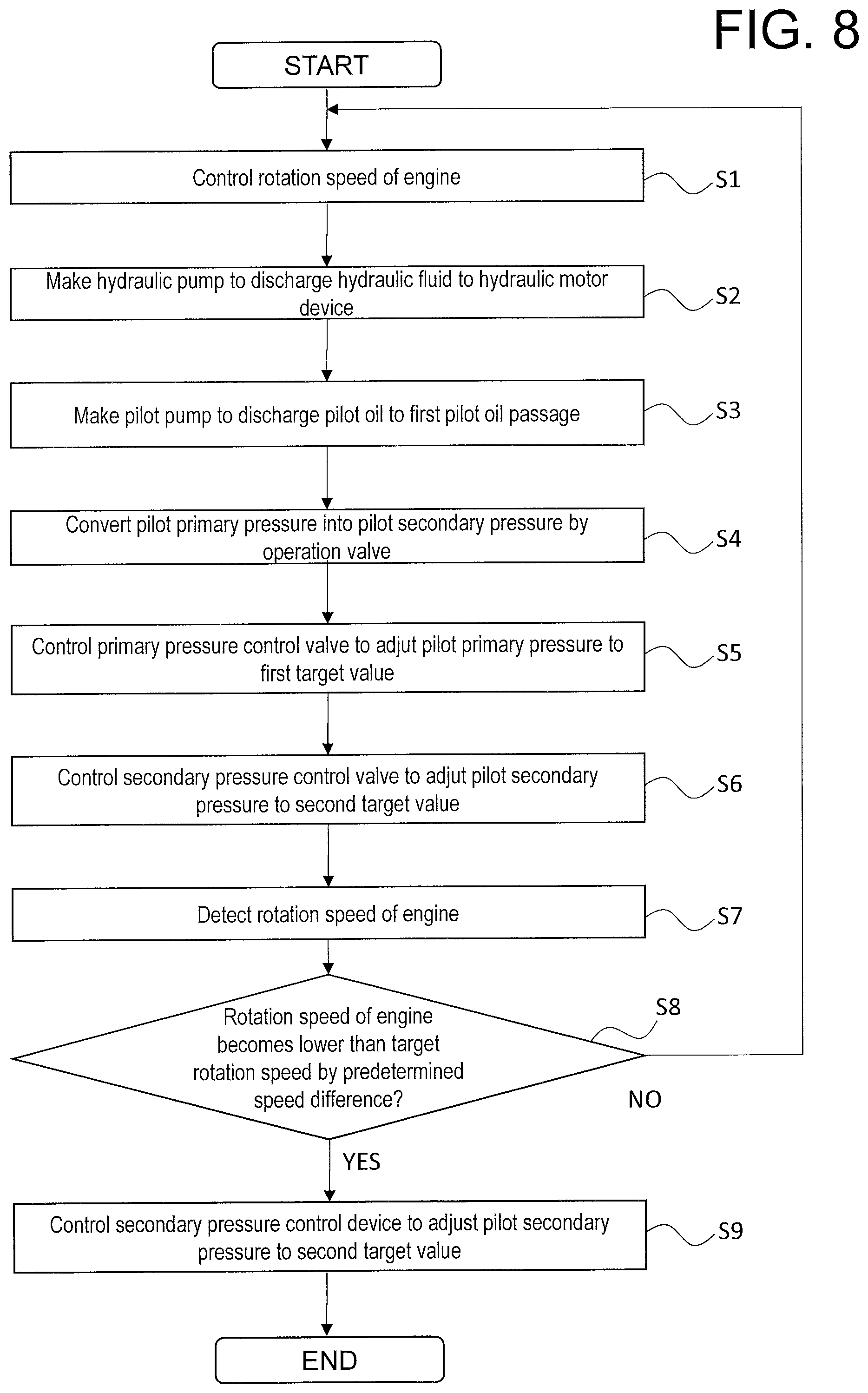 Patent US12312771 Figure 8 – Work vehicle and control method for work vehicle