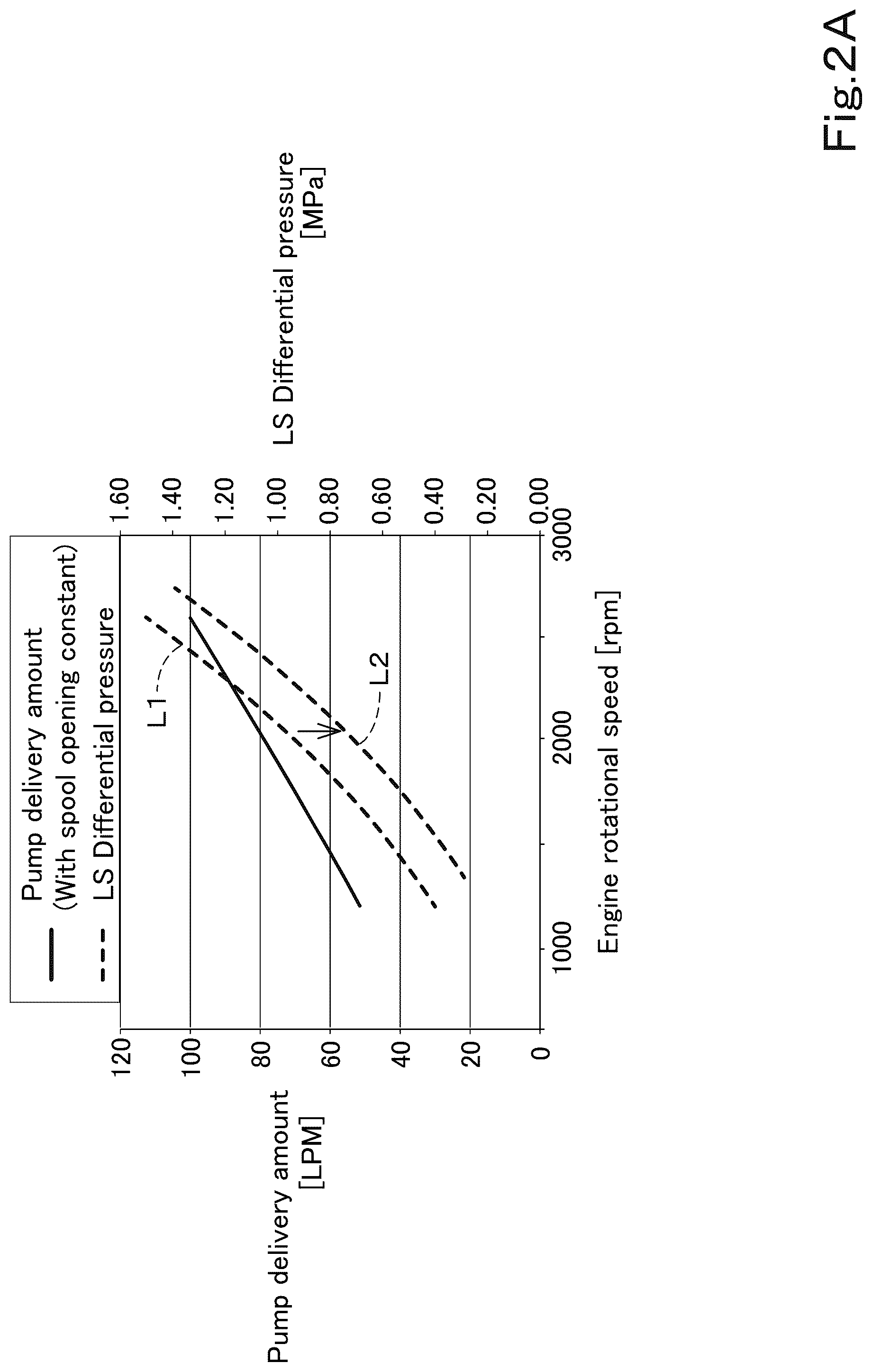 Patent US12312772 Figure 3 – Hydraulic system for working machine