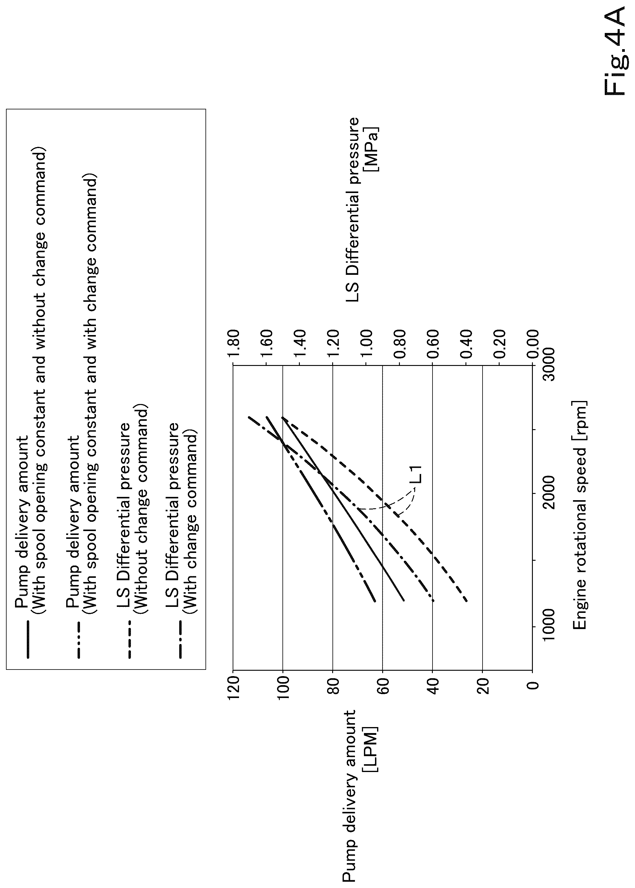 Patent US12312772 Figure 6 – Hydraulic system for working machine