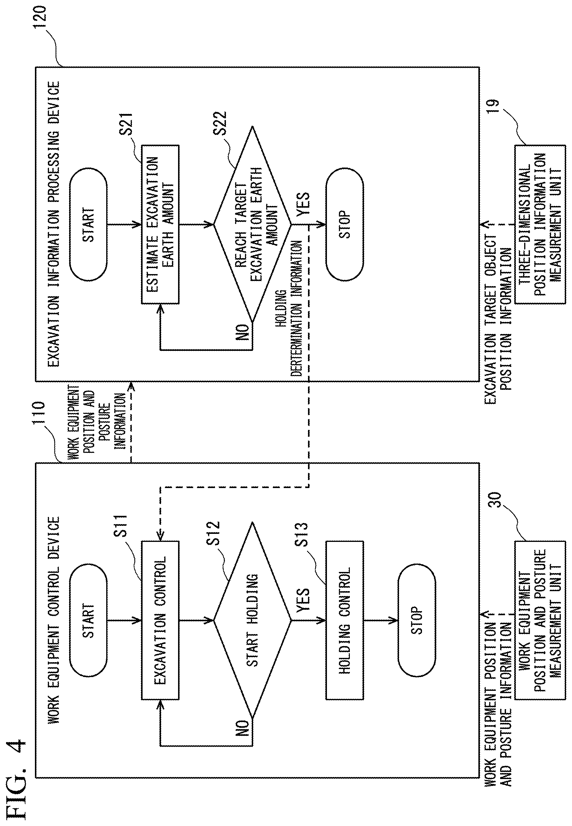 Patent US12312774 Figure 4 – Excavation information processing device, work machine, excavation support device, and excavation information processing method