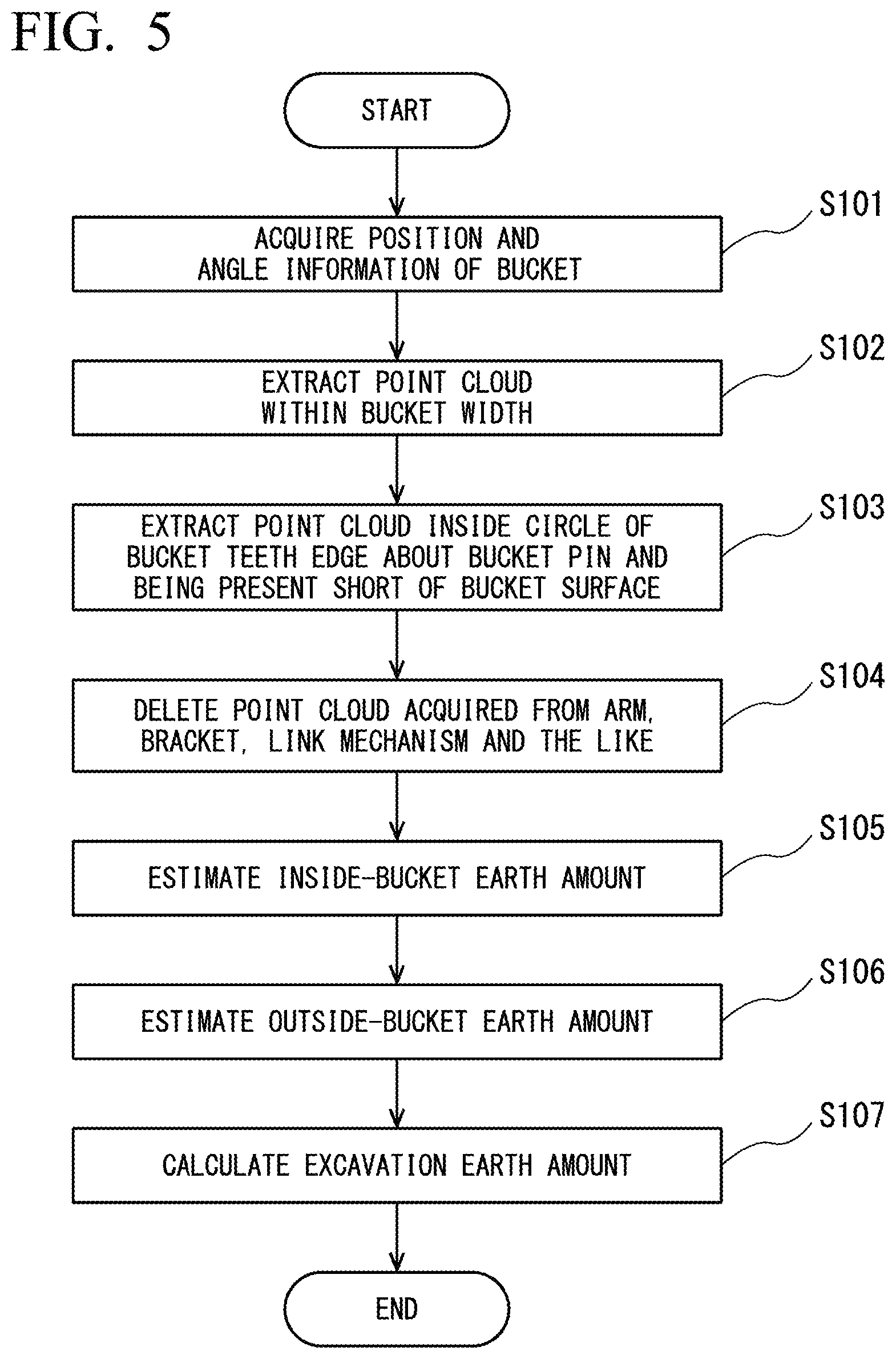 Patent US12312774 Figure 5 – Excavation information processing device, work machine, excavation support device, and excavation information processing method
