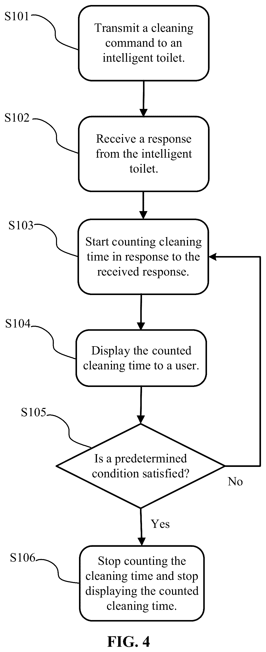 Patent US12312791 Figure 3 – Intelligent toilet remote controller and intelligent toilet control system
