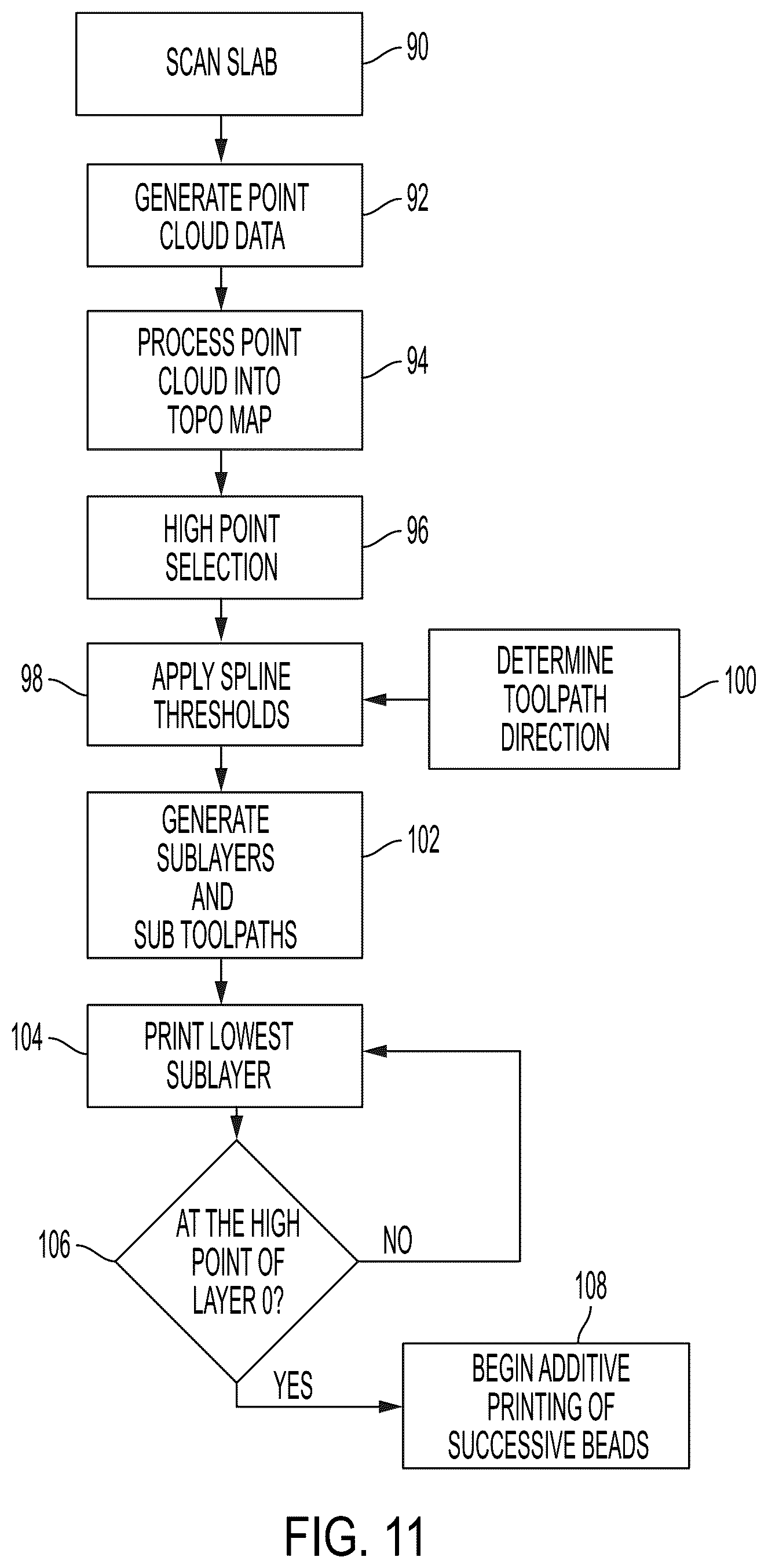 Patent US12312796 Figure 8 – Topologically adaptive toolpath generation system and method for additively constructing a building structure