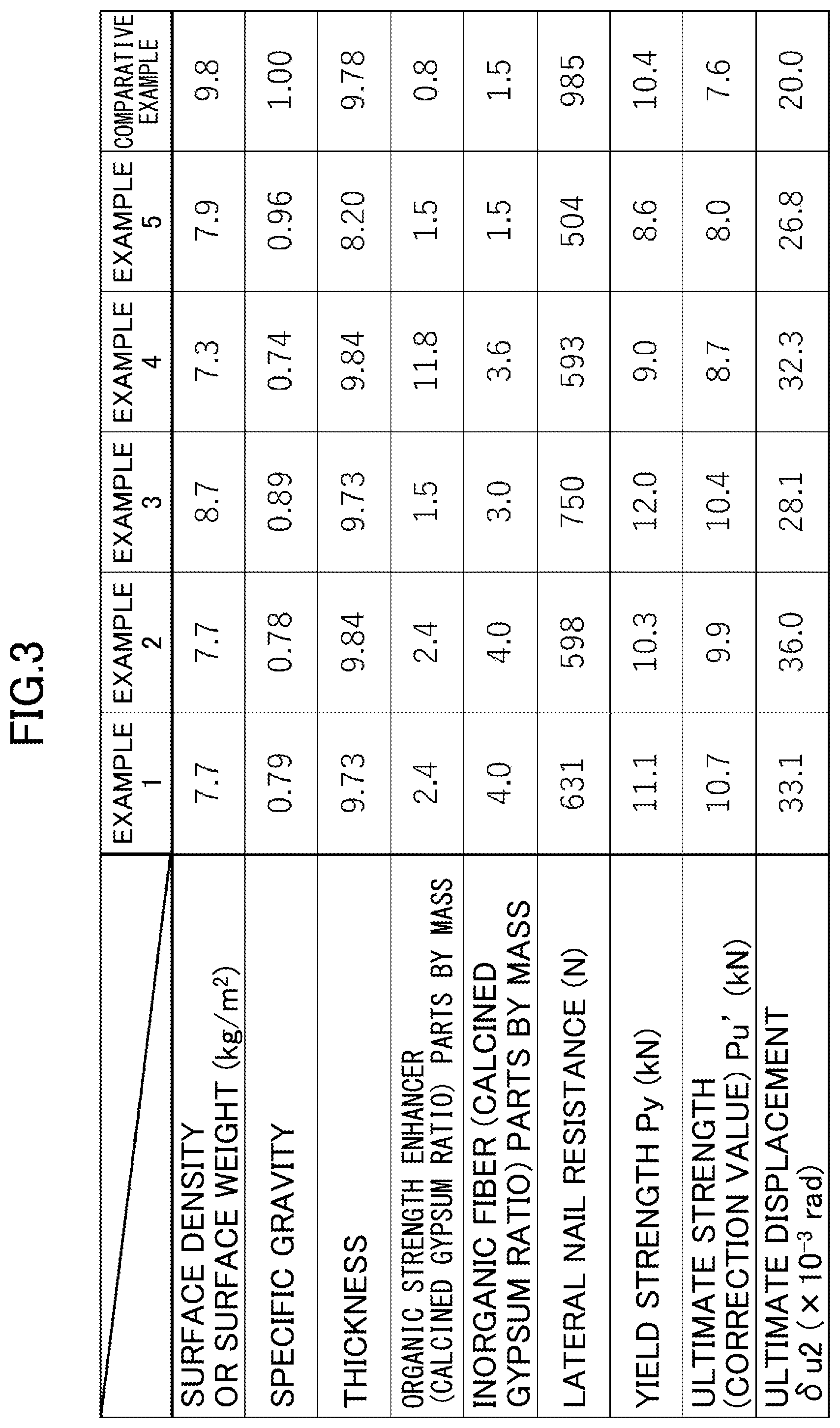 Patent US12312809 Figure 3 – Gypsum-based load-bearing board, load-bearing wall structure, and load-bearing wall construction method for wooden construction building