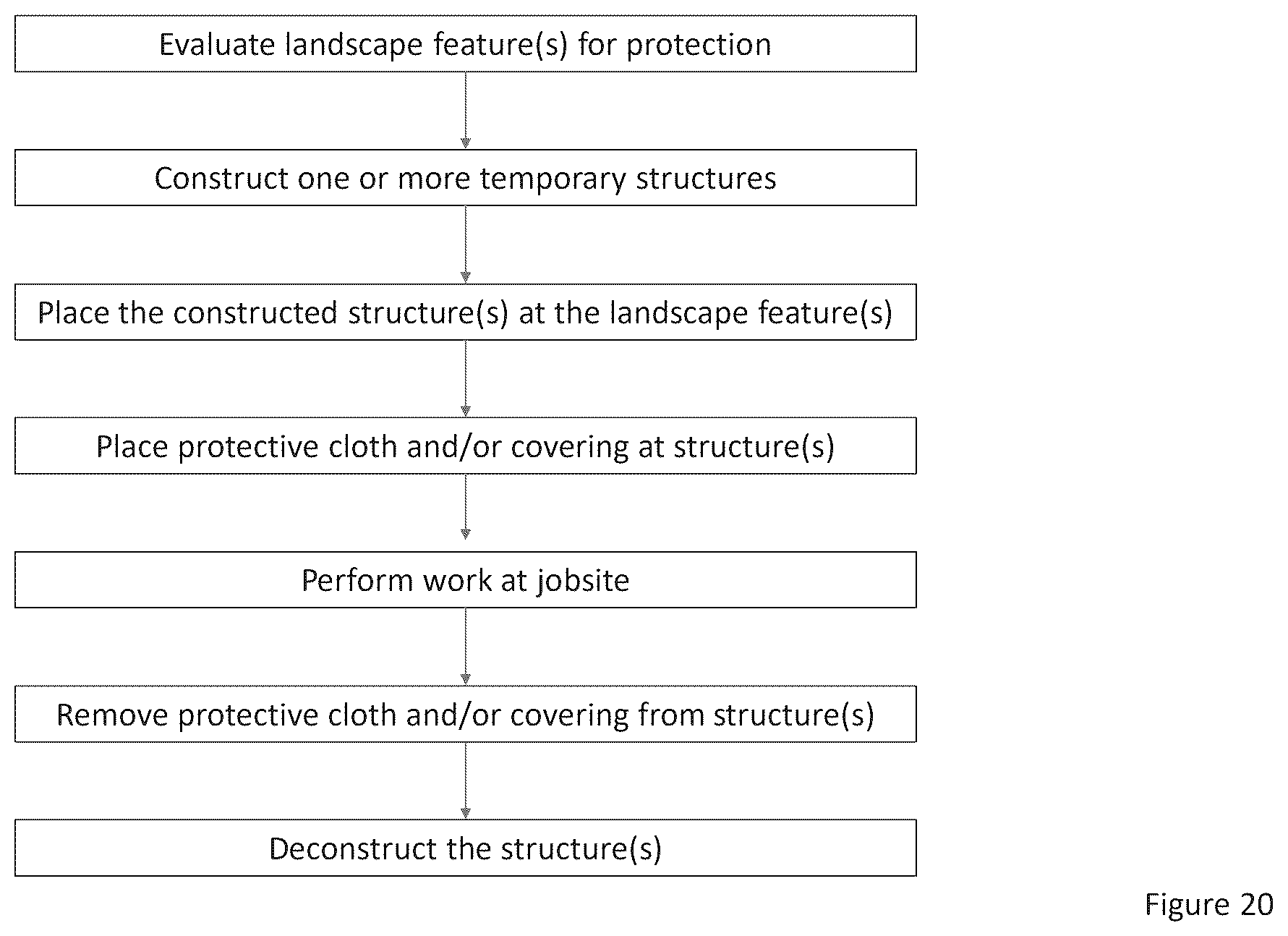 Patent US12312821 Figure 20 – Adaptable, temporary landscape protection structure