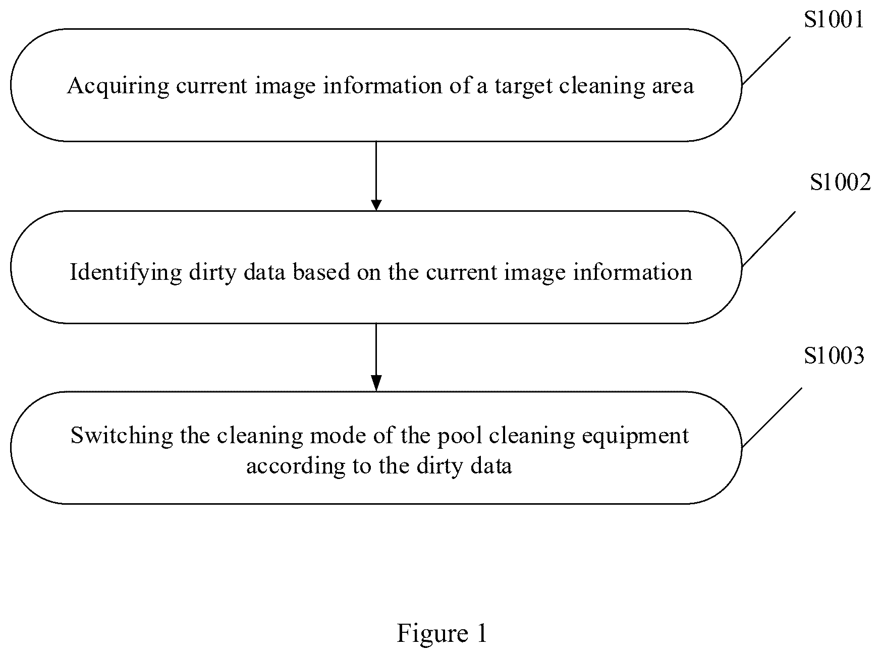 Patent US12312832 Figure 1 – Cleaning method of pool cleaning equipment and pool cleaning equipment