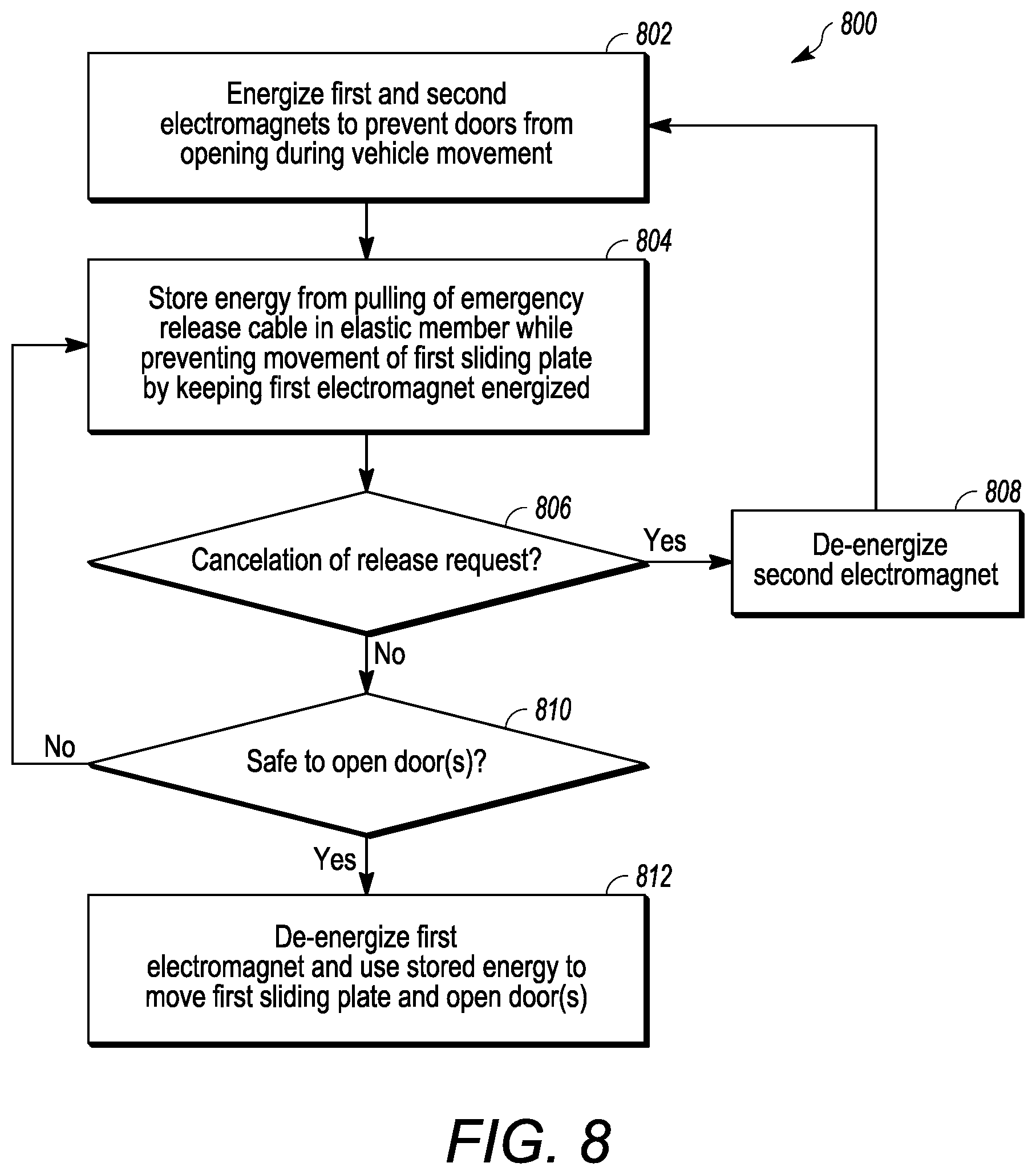 Patent US12312840 Figure 8 – Door lock release mechanism