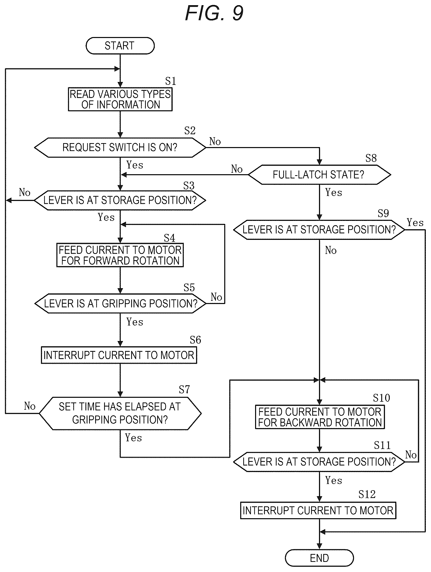 Patent US12312844 Figure 9 – Door handle control device of vehicle