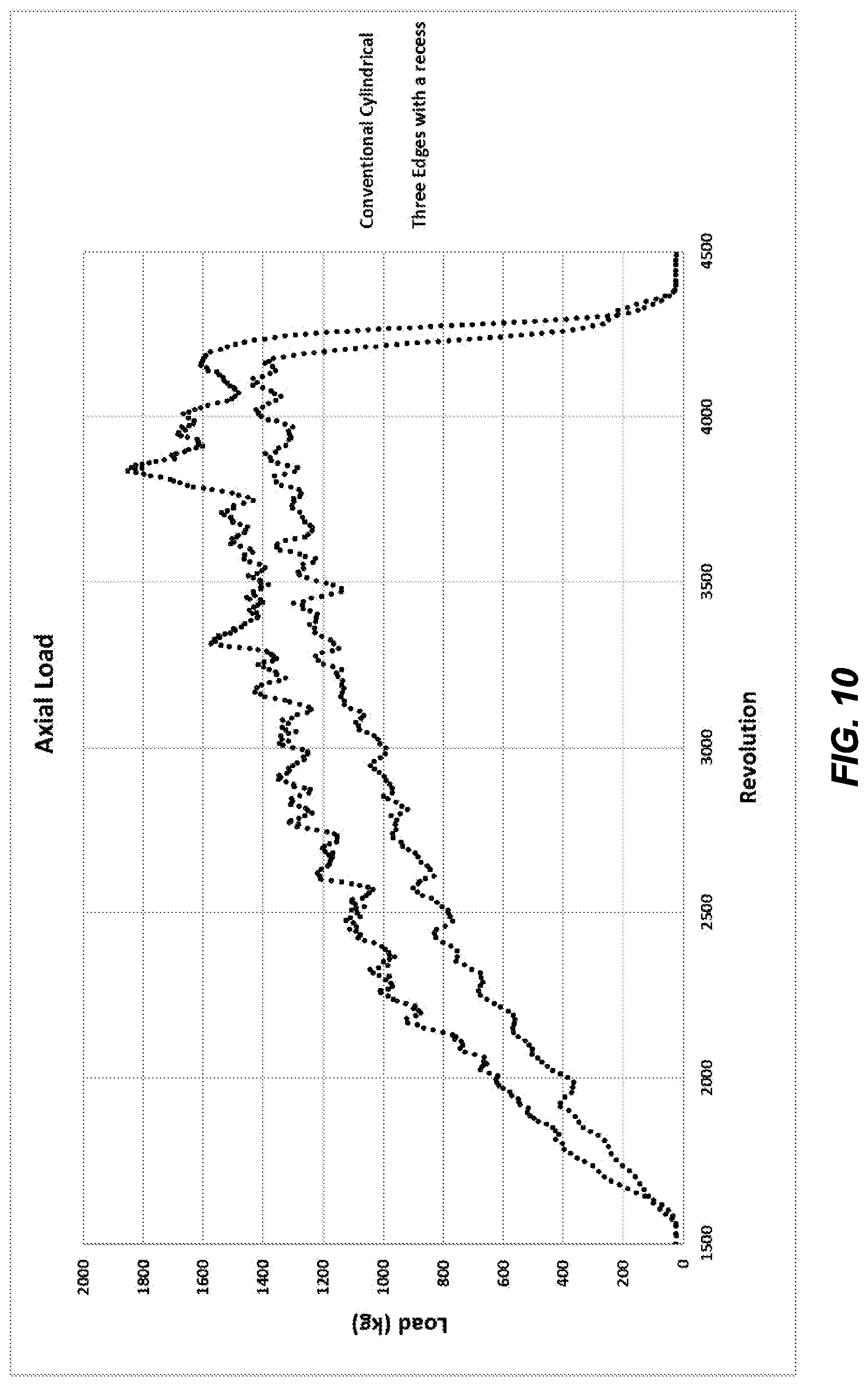 Patent US12312867 Figure 10 – Cutting element with improved mechanical efficiency