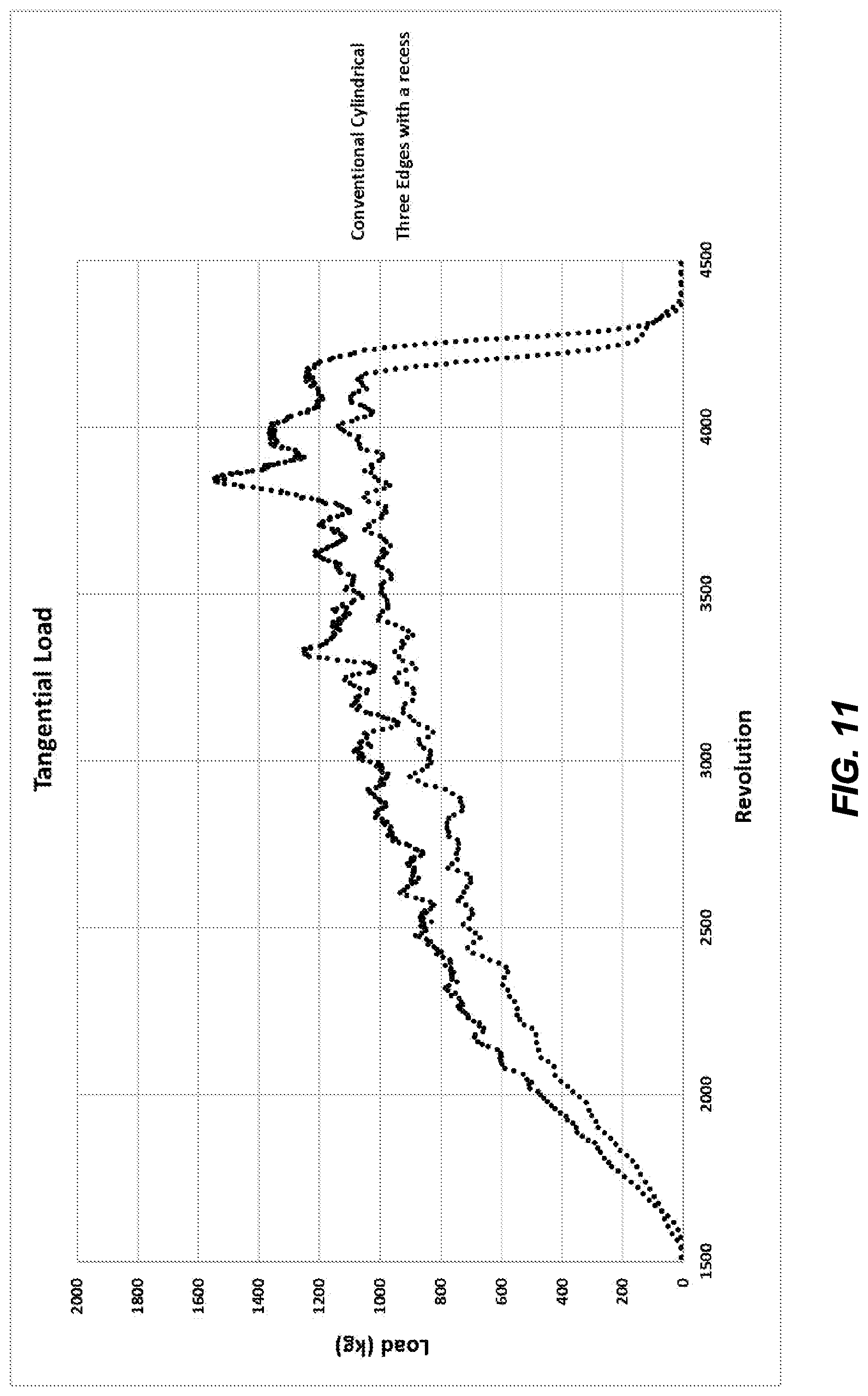 Patent US12312867 Figure 11 – Cutting element with improved mechanical efficiency